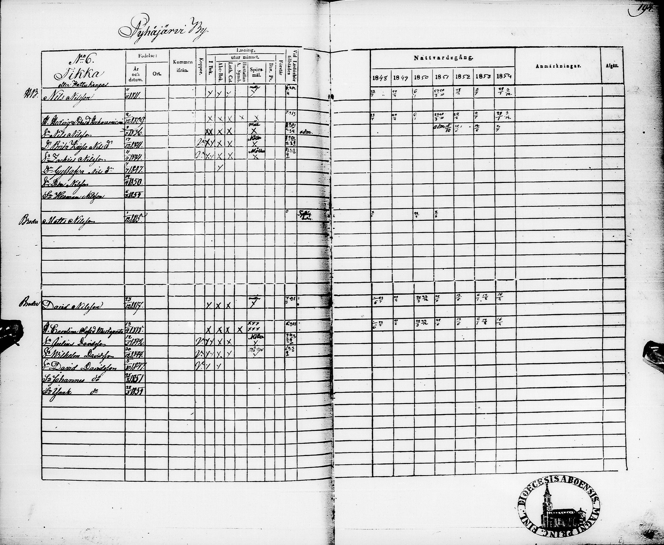 [ ../kirjat/Kirkonkirjat/pyhajarvi/rippikirja_1848-1854_ik11/kuvat/197.jpg ]