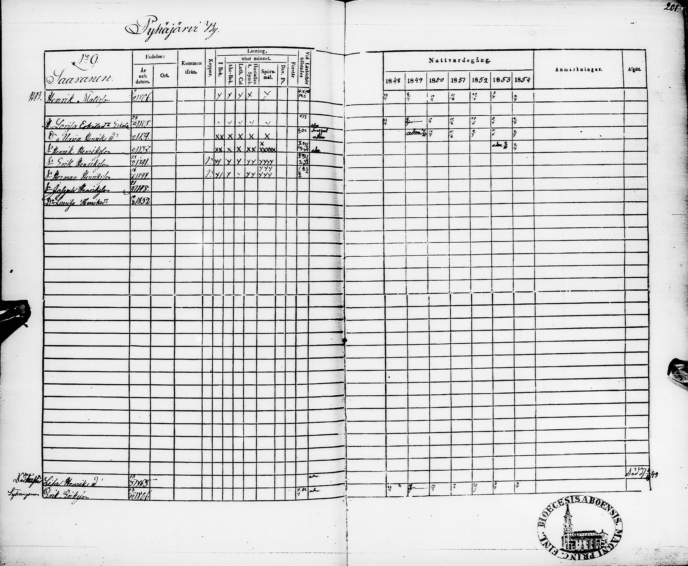 [ ../kirjat/Kirkonkirjat/pyhajarvi/rippikirja_1848-1854_ik11/kuvat/204.jpg ]
