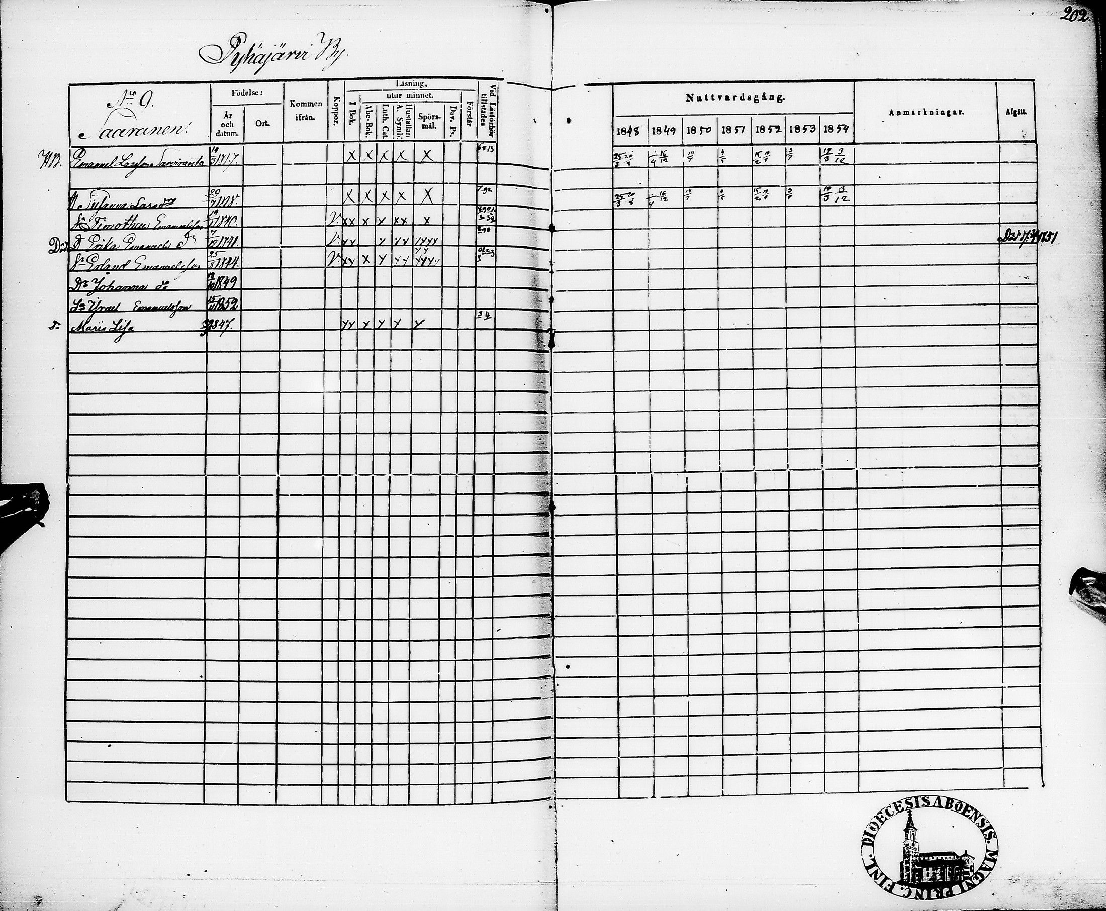 [ ../kirjat/Kirkonkirjat/pyhajarvi/rippikirja_1848-1854_ik11/kuvat/205.jpg ]