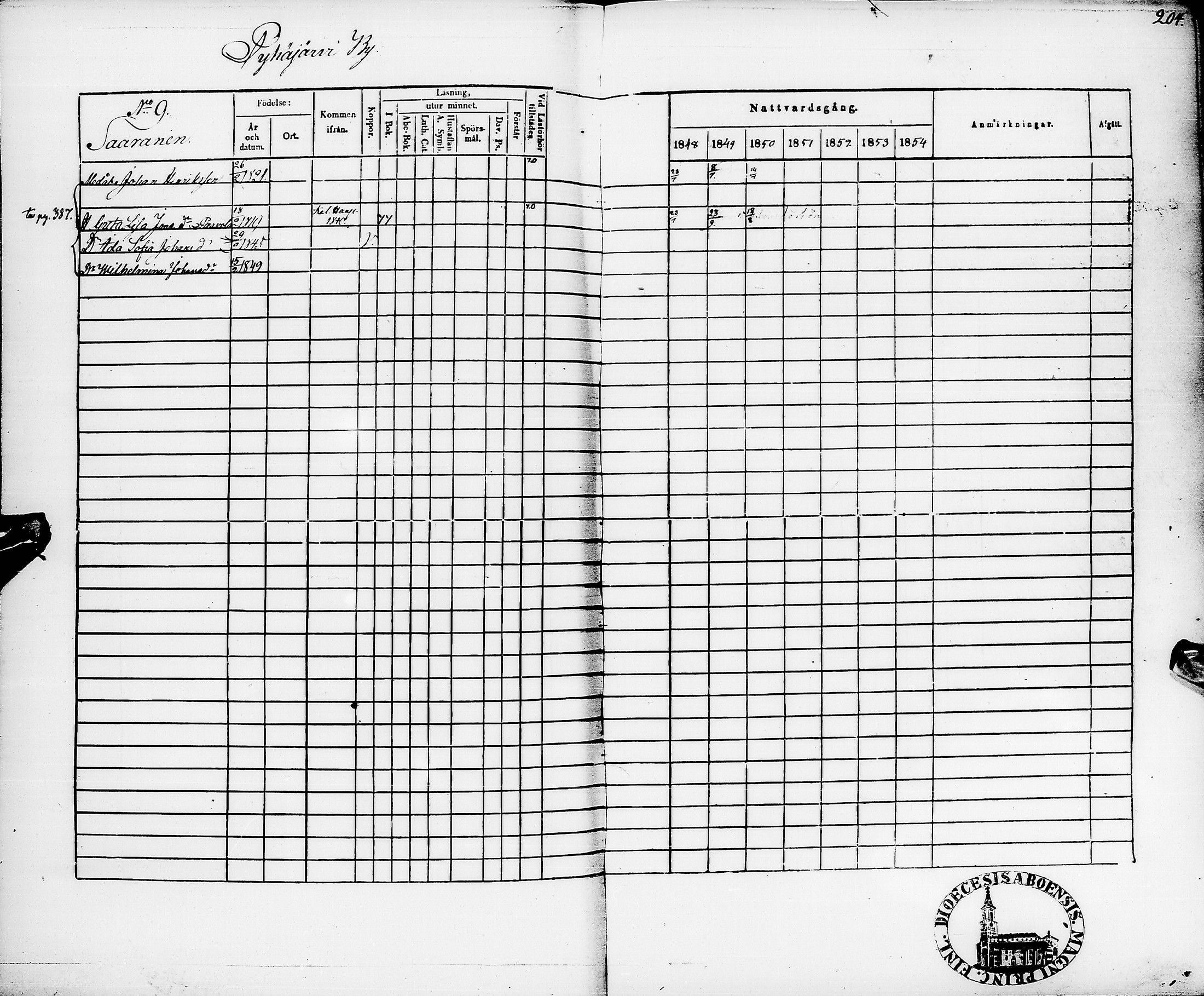 [ ../kirjat/Kirkonkirjat/pyhajarvi/rippikirja_1848-1854_ik11/kuvat/207.jpg ]