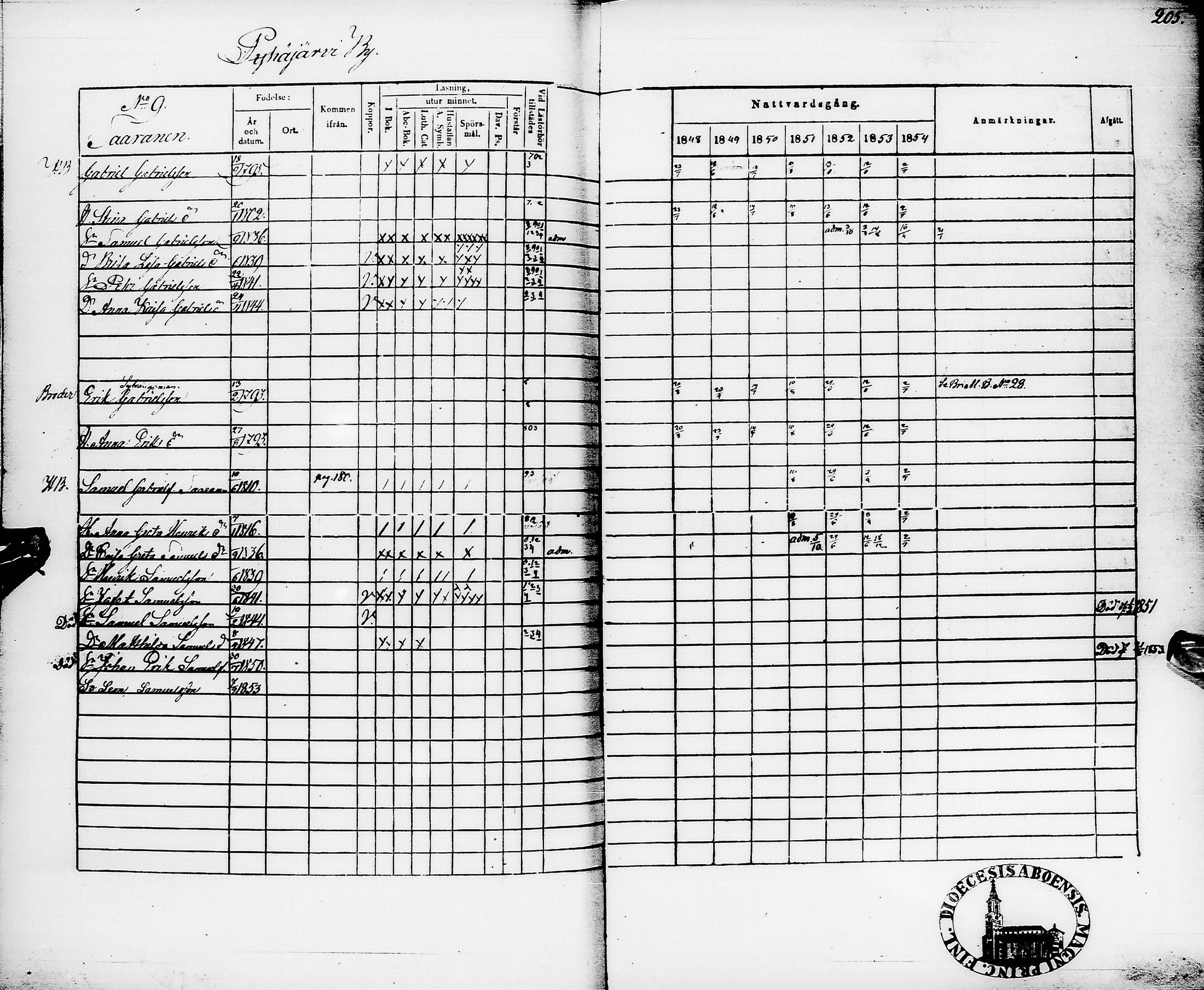 [ ../kirjat/Kirkonkirjat/pyhajarvi/rippikirja_1848-1854_ik11/kuvat/208.jpg ]