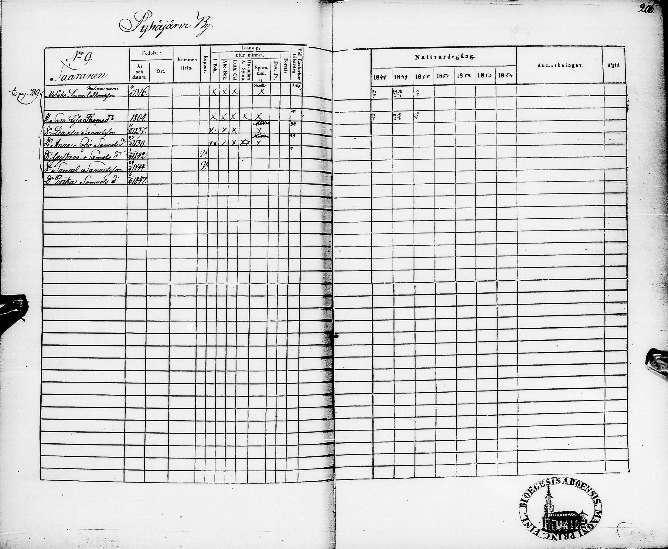 [ ../kirjat/Kirkonkirjat/pyhajarvi/rippikirja_1848-1854_ik11/kuvat/209.jpg ]