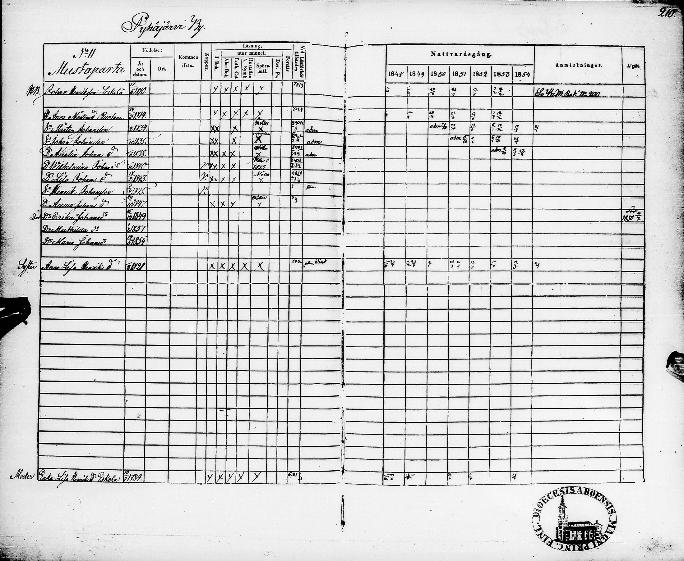 [ ../kirjat/Kirkonkirjat/pyhajarvi/rippikirja_1848-1854_ik11/kuvat/213.jpg ]
