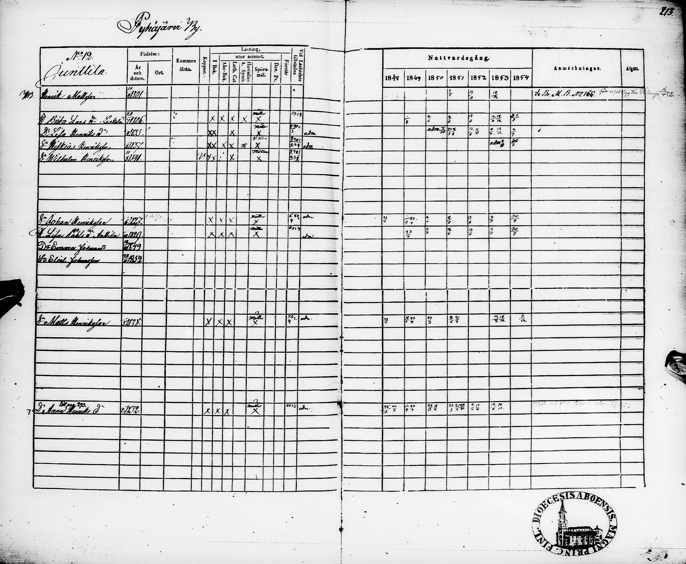 [ ../kirjat/Kirkonkirjat/pyhajarvi/rippikirja_1848-1854_ik11/kuvat/216.jpg ]