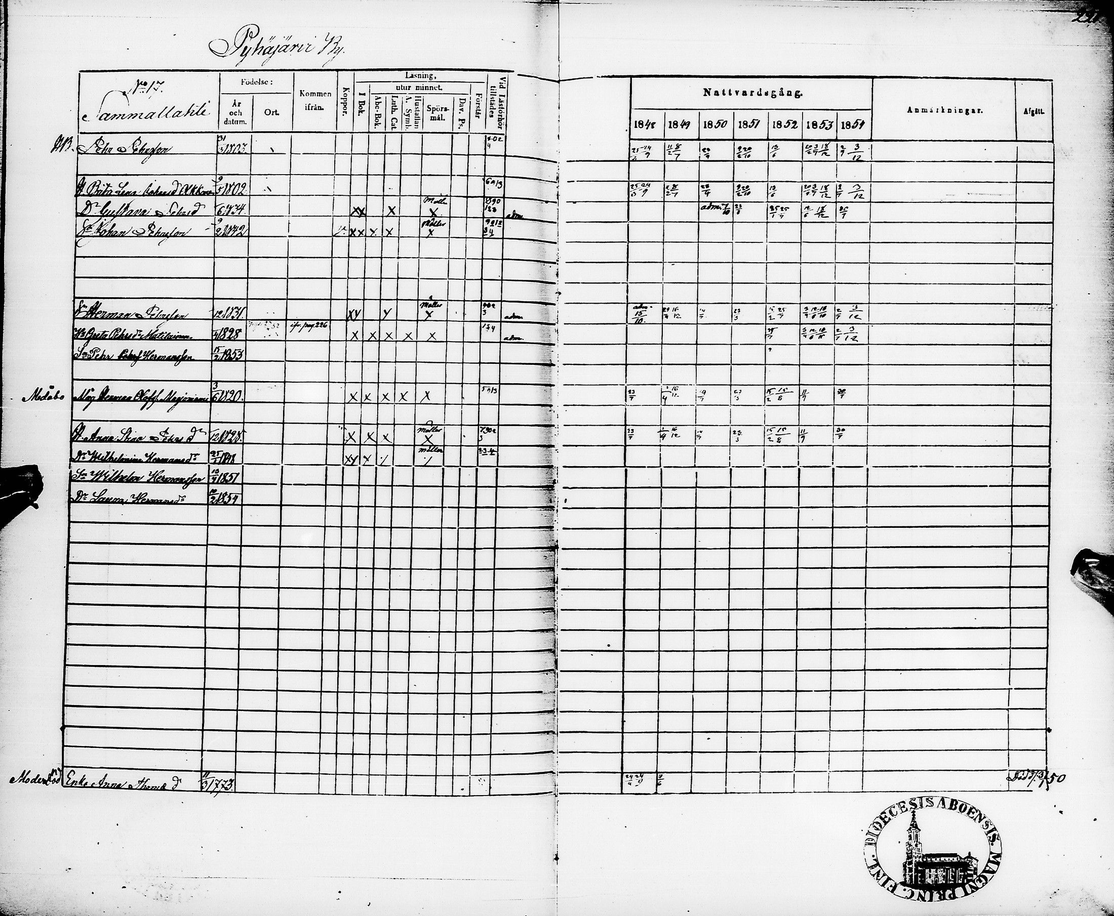 [ ../kirjat/Kirkonkirjat/pyhajarvi/rippikirja_1848-1854_ik11/kuvat/224.jpg ]