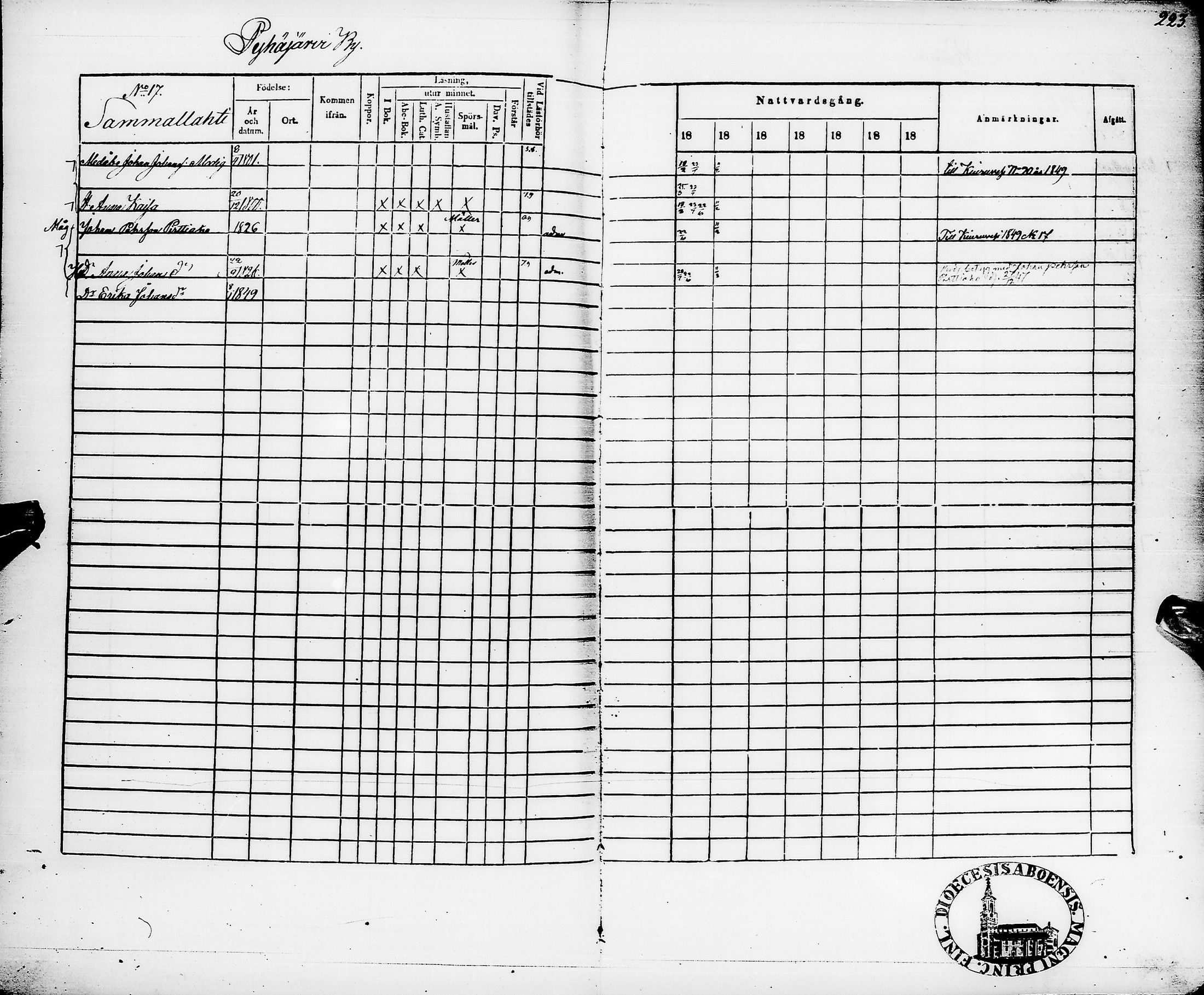[ ../kirjat/Kirkonkirjat/pyhajarvi/rippikirja_1848-1854_ik11/kuvat/226.jpg ]