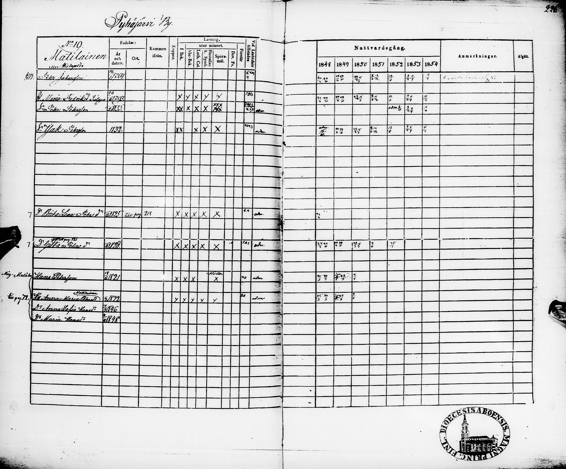 [ ../kirjat/Kirkonkirjat/pyhajarvi/rippikirja_1848-1854_ik11/kuvat/229.jpg ]