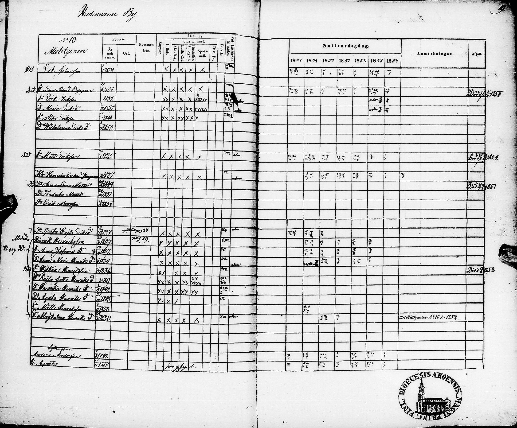 [ ../kirjat/Kirkonkirjat/pyhajarvi/rippikirja_1848-1854_ik11/kuvat/23.jpg ]