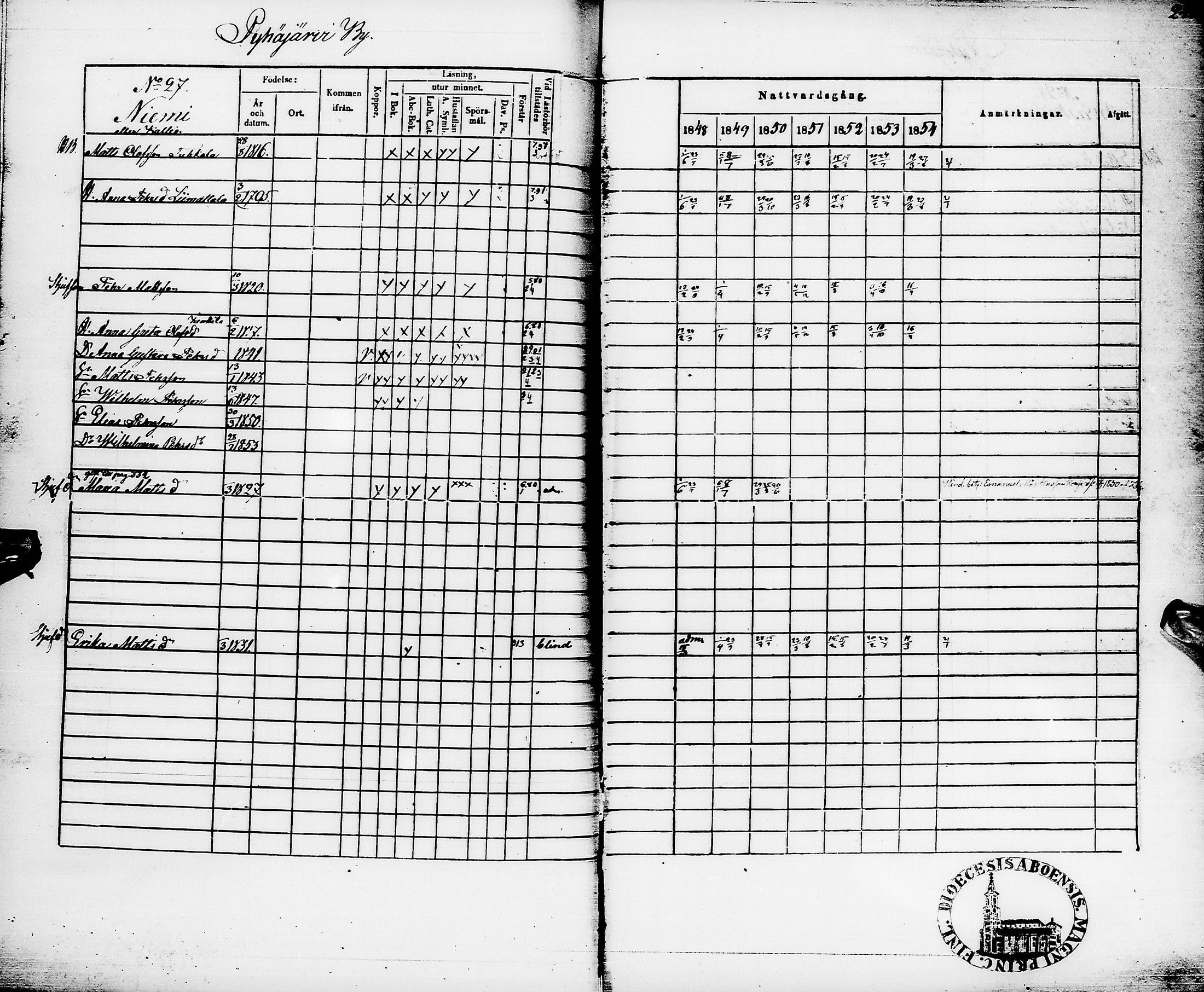 [ ../kirjat/Kirkonkirjat/pyhajarvi/rippikirja_1848-1854_ik11/kuvat/246.jpg ]