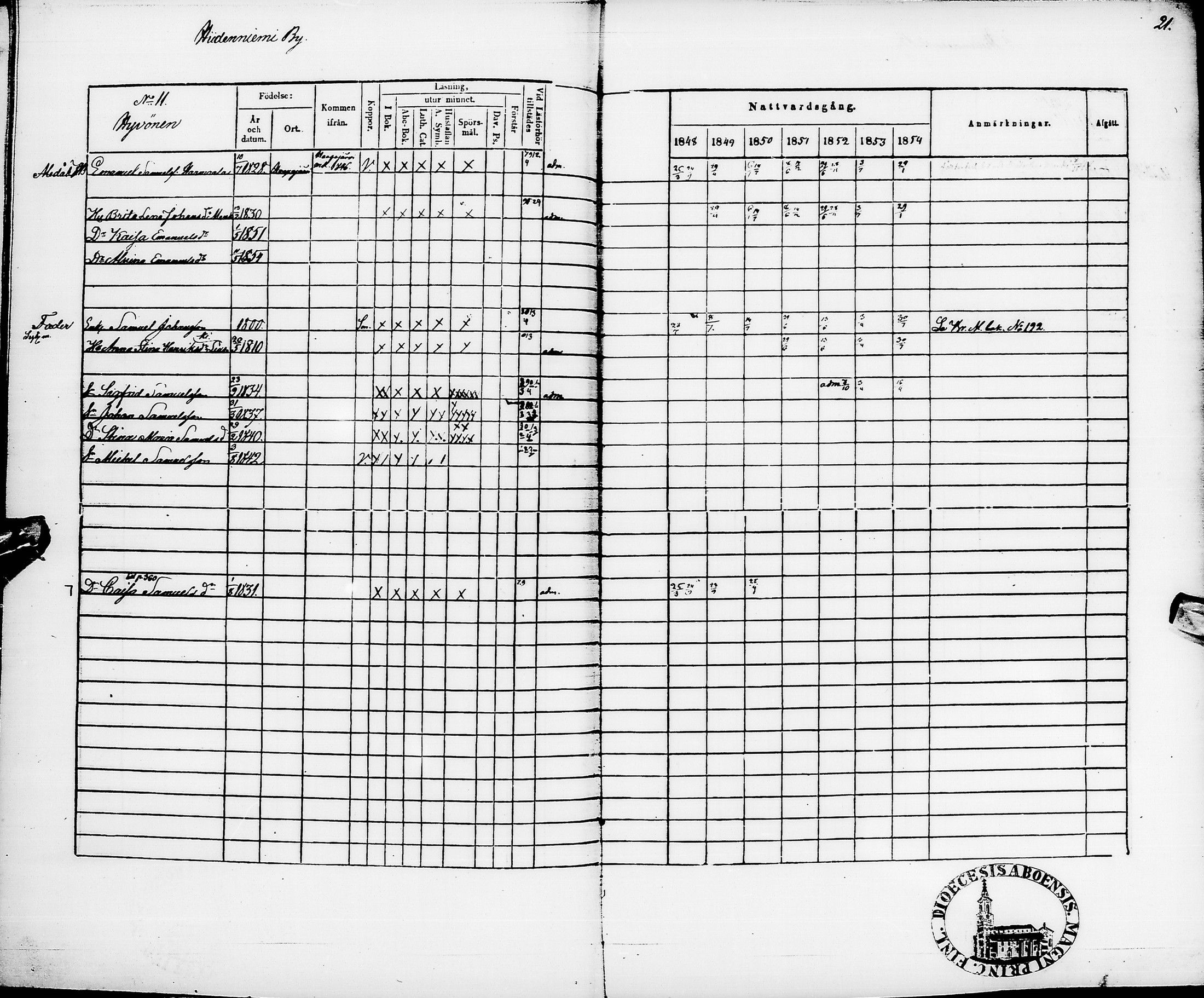 [ ../kirjat/Kirkonkirjat/pyhajarvi/rippikirja_1848-1854_ik11/kuvat/25.jpg ]
