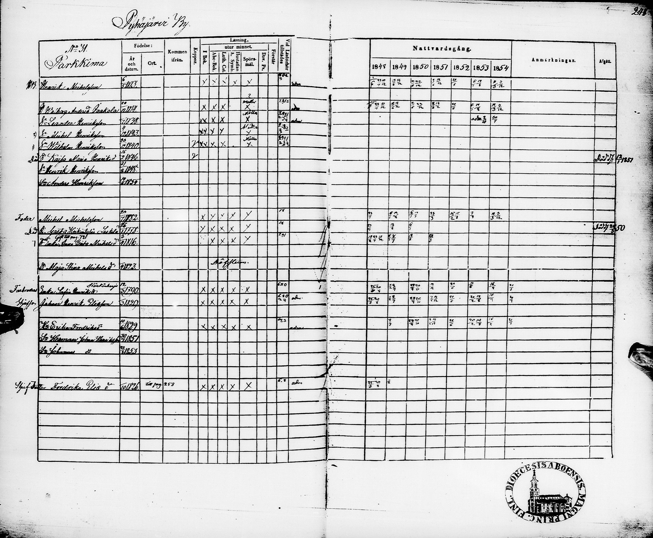 [ ../kirjat/Kirkonkirjat/pyhajarvi/rippikirja_1848-1854_ik11/kuvat/251.jpg ]