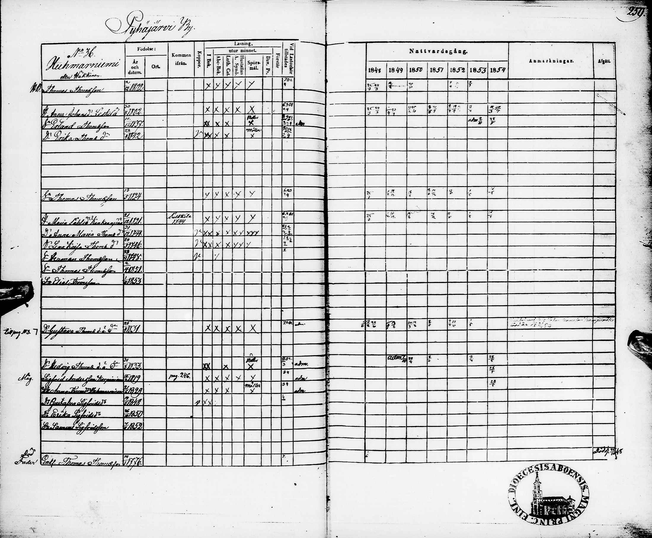 [ ../kirjat/Kirkonkirjat/pyhajarvi/rippikirja_1848-1854_ik11/kuvat/262.jpg ]