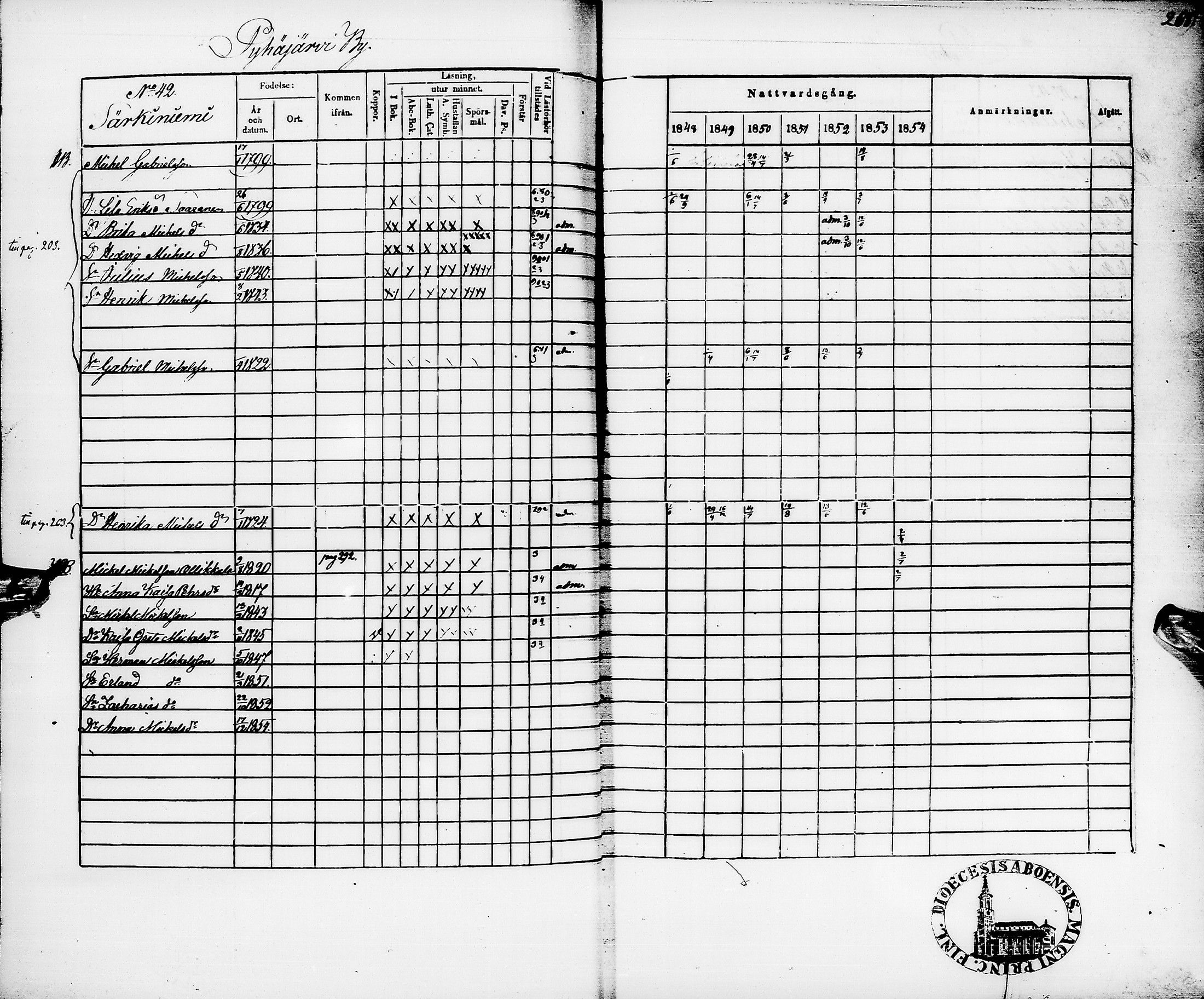 [ ../kirjat/Kirkonkirjat/pyhajarvi/rippikirja_1848-1854_ik11/kuvat/271.jpg ]