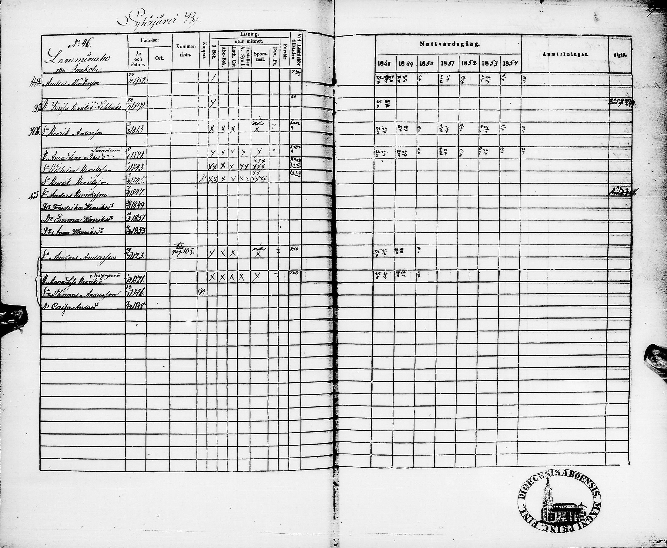 [ ../kirjat/Kirkonkirjat/pyhajarvi/rippikirja_1848-1854_ik11/kuvat/276.jpg ]
