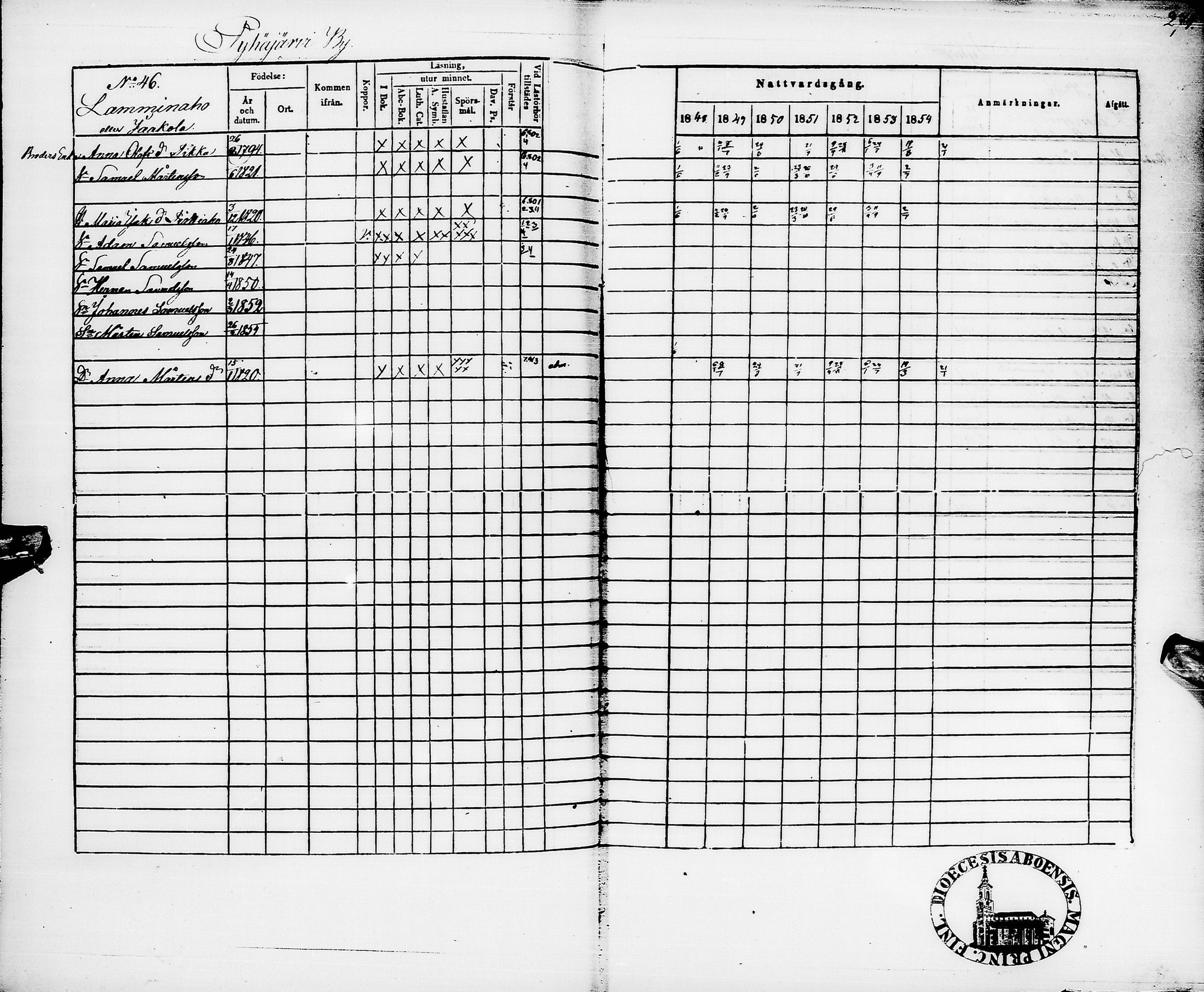 [ ../kirjat/Kirkonkirjat/pyhajarvi/rippikirja_1848-1854_ik11/kuvat/277.jpg ]