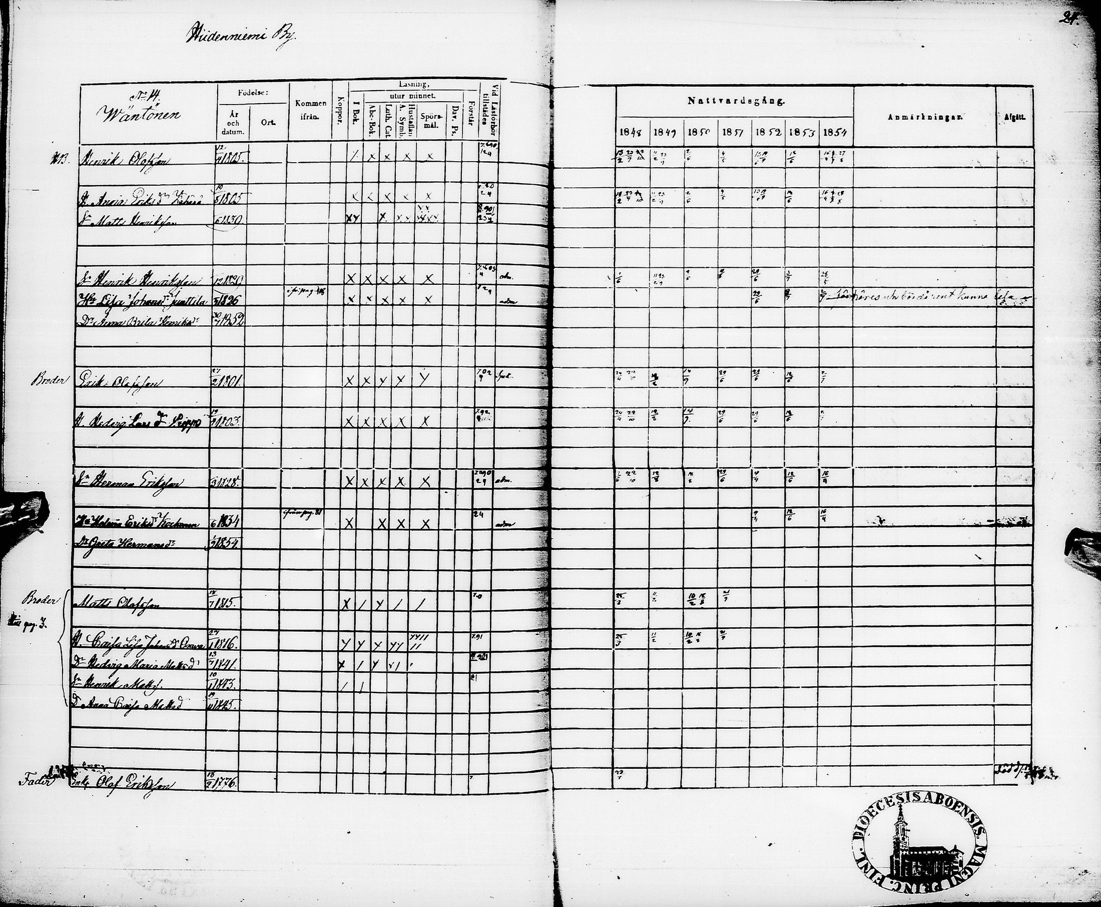 [ ../kirjat/Kirkonkirjat/pyhajarvi/rippikirja_1848-1854_ik11/kuvat/28.jpg ]