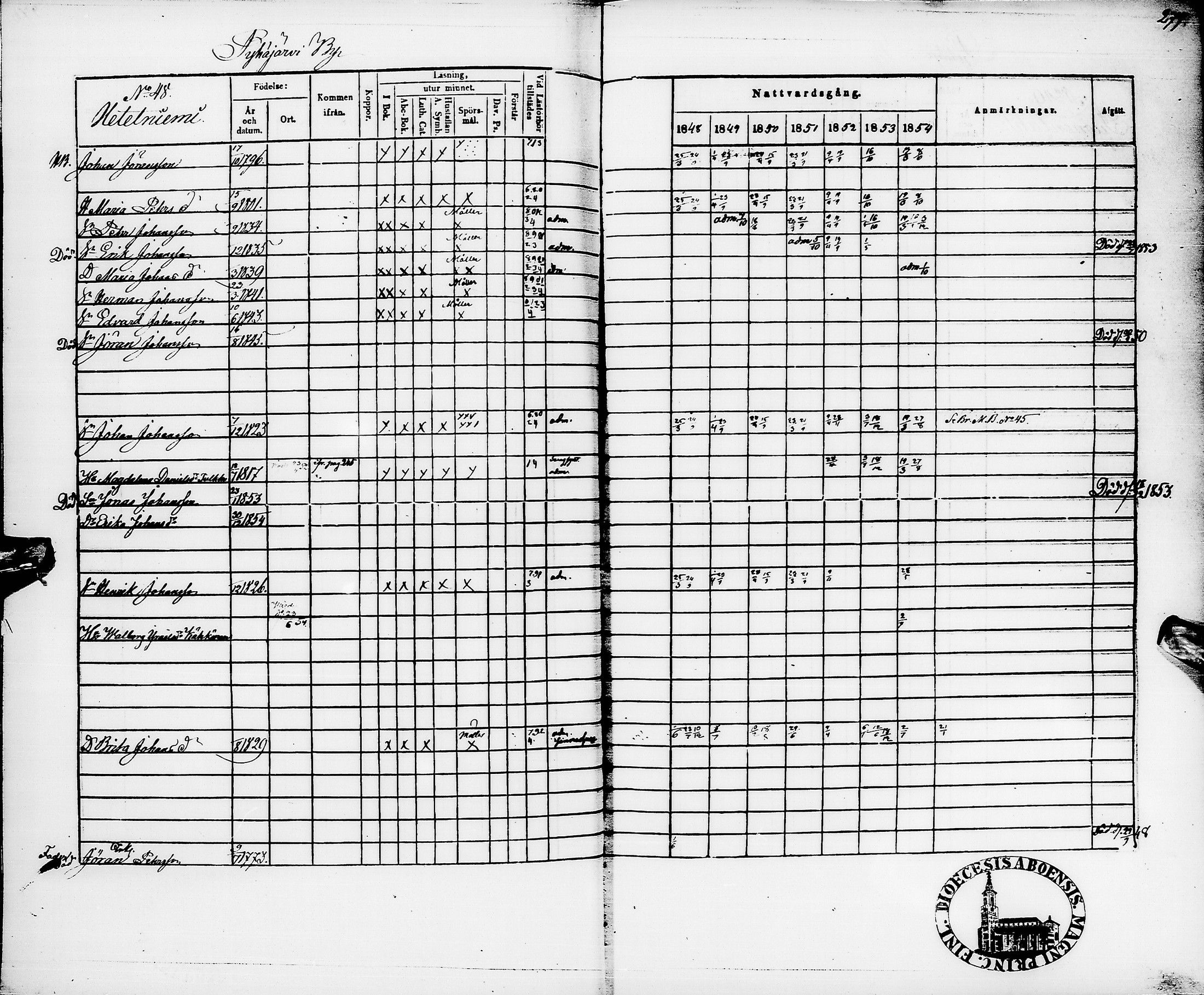 [ ../kirjat/Kirkonkirjat/pyhajarvi/rippikirja_1848-1854_ik11/kuvat/280.jpg ]