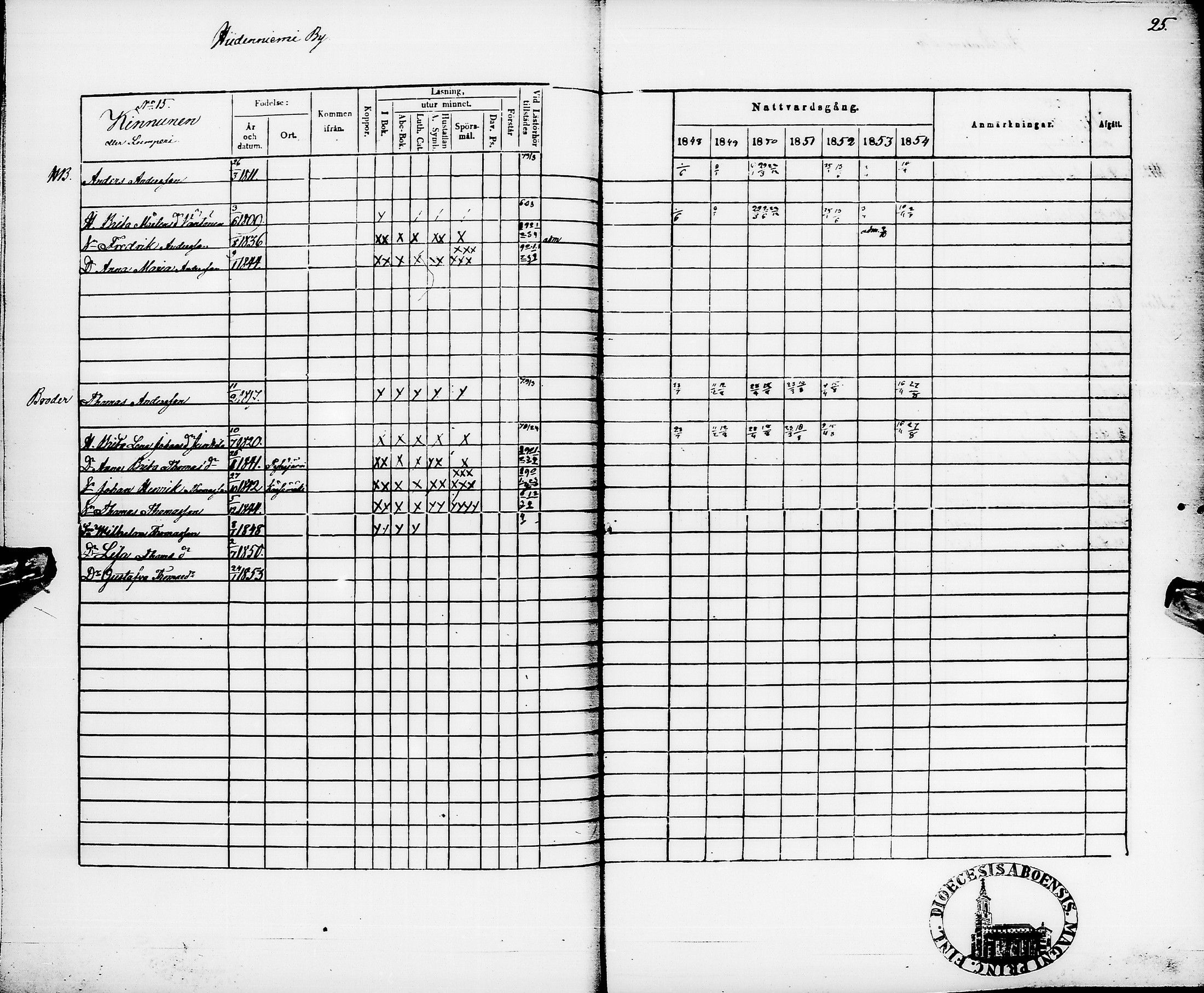 [ ../kirjat/Kirkonkirjat/pyhajarvi/rippikirja_1848-1854_ik11/kuvat/29.jpg ]