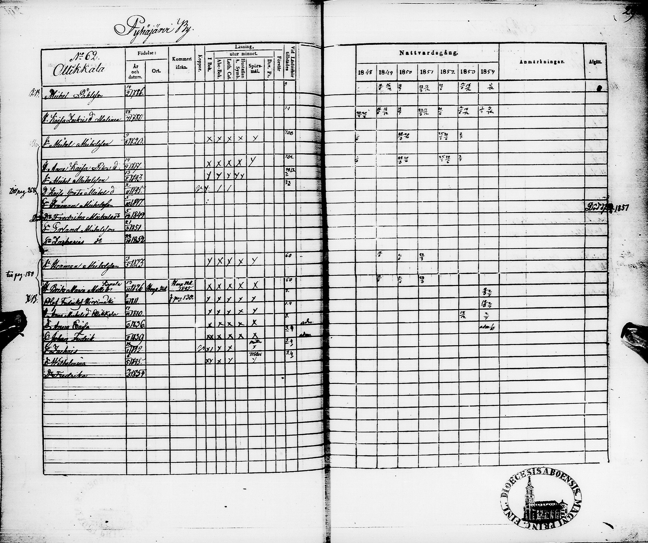 [ ../kirjat/Kirkonkirjat/pyhajarvi/rippikirja_1848-1854_ik11/kuvat/295.jpg ]