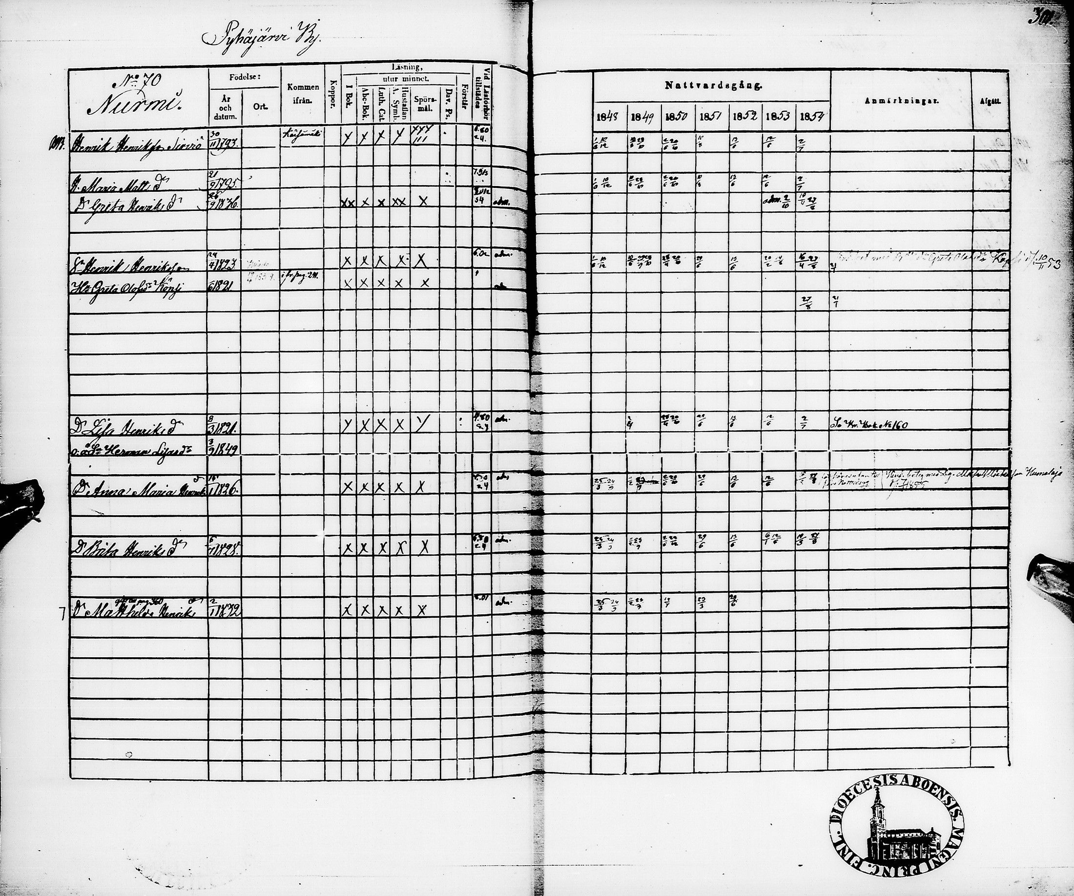 [ ../kirjat/Kirkonkirjat/pyhajarvi/rippikirja_1848-1854_ik11/kuvat/304.jpg ]