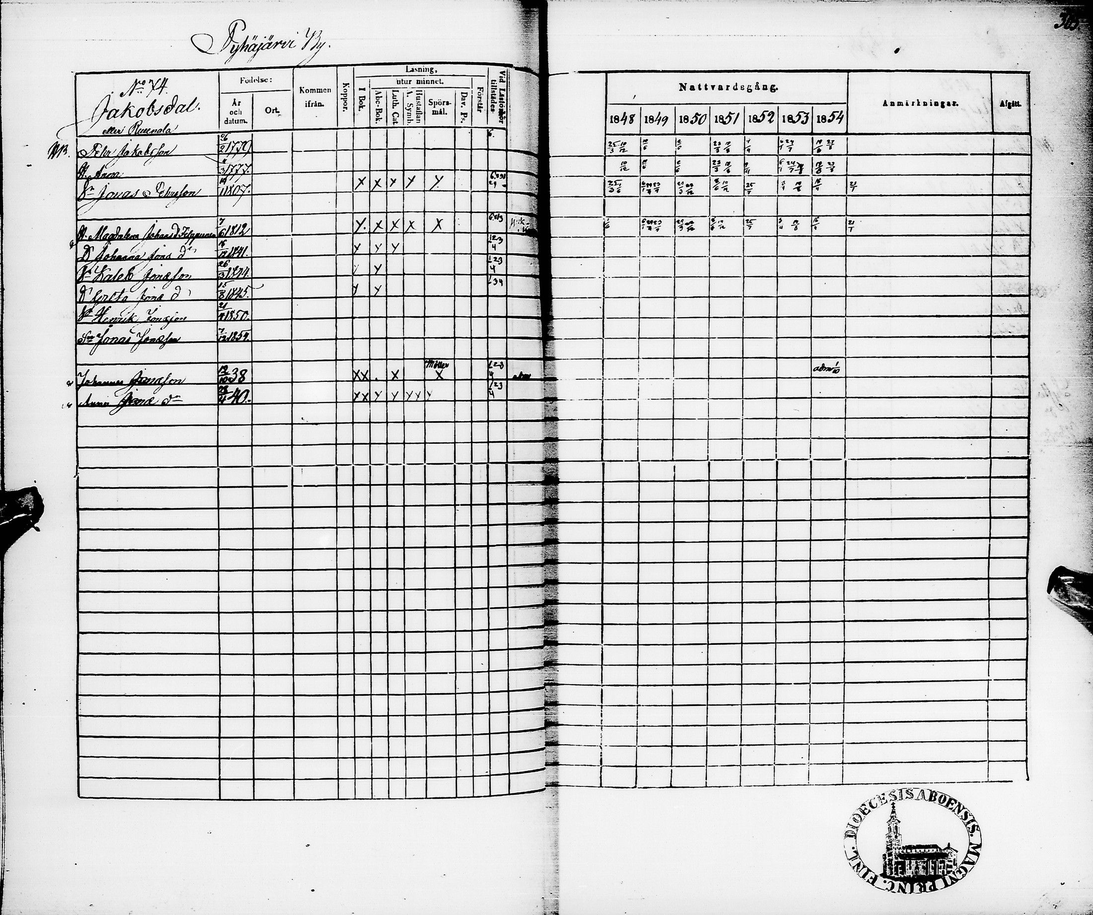 [ ../kirjat/Kirkonkirjat/pyhajarvi/rippikirja_1848-1854_ik11/kuvat/308.jpg ]