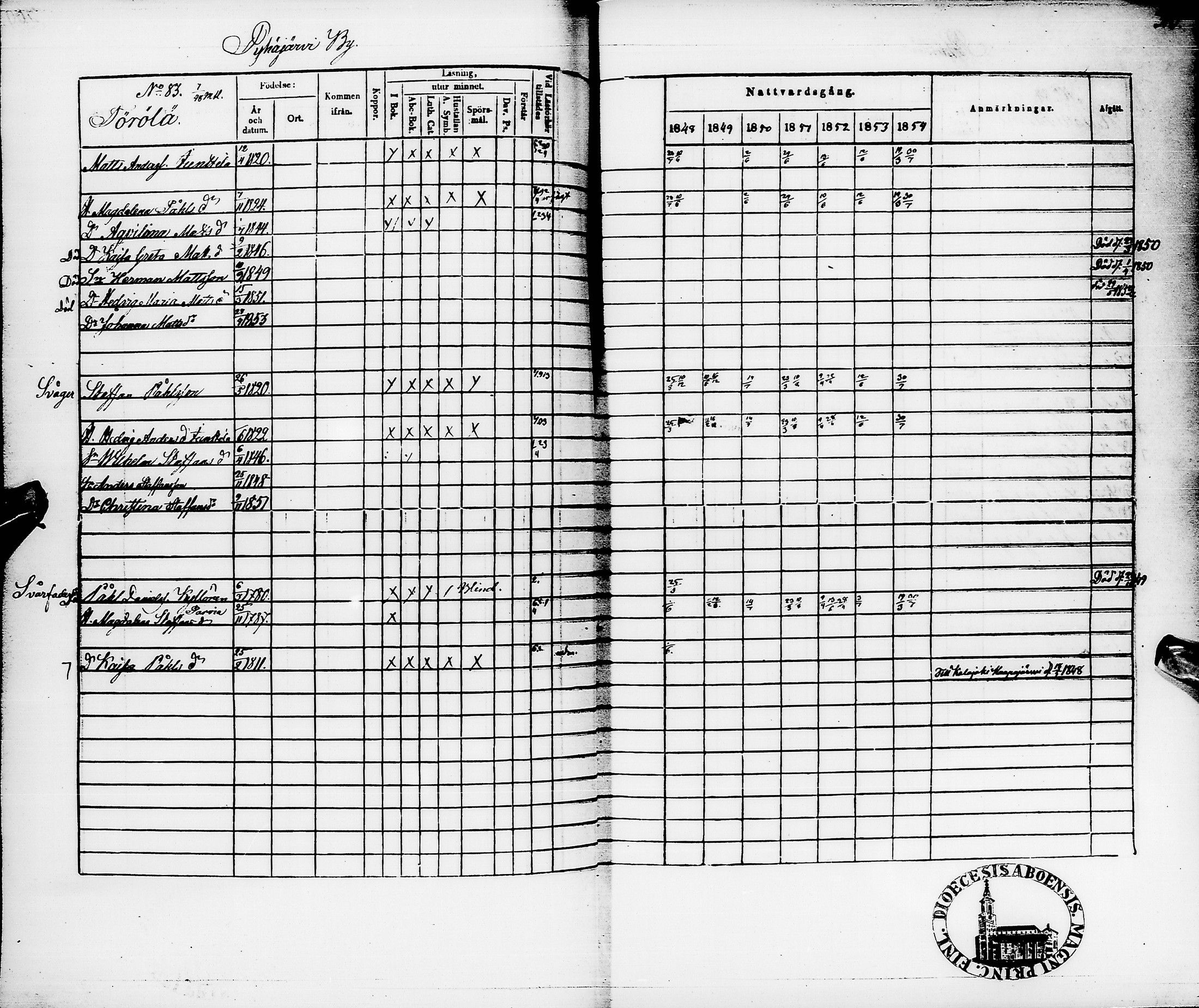 [ ../kirjat/Kirkonkirjat/pyhajarvi/rippikirja_1848-1854_ik11/kuvat/313.jpg ]