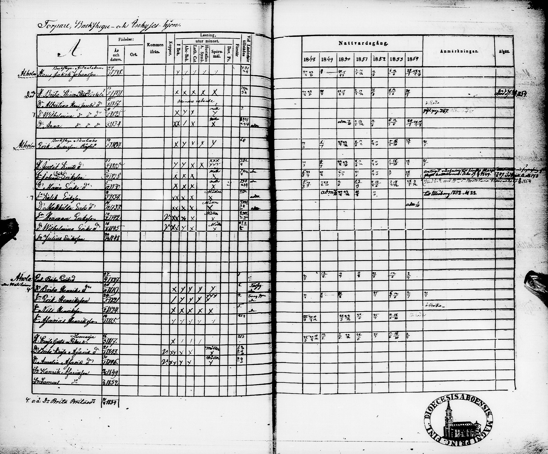 [ ../kirjat/Kirkonkirjat/pyhajarvi/rippikirja_1848-1854_ik11/kuvat/317.jpg ]