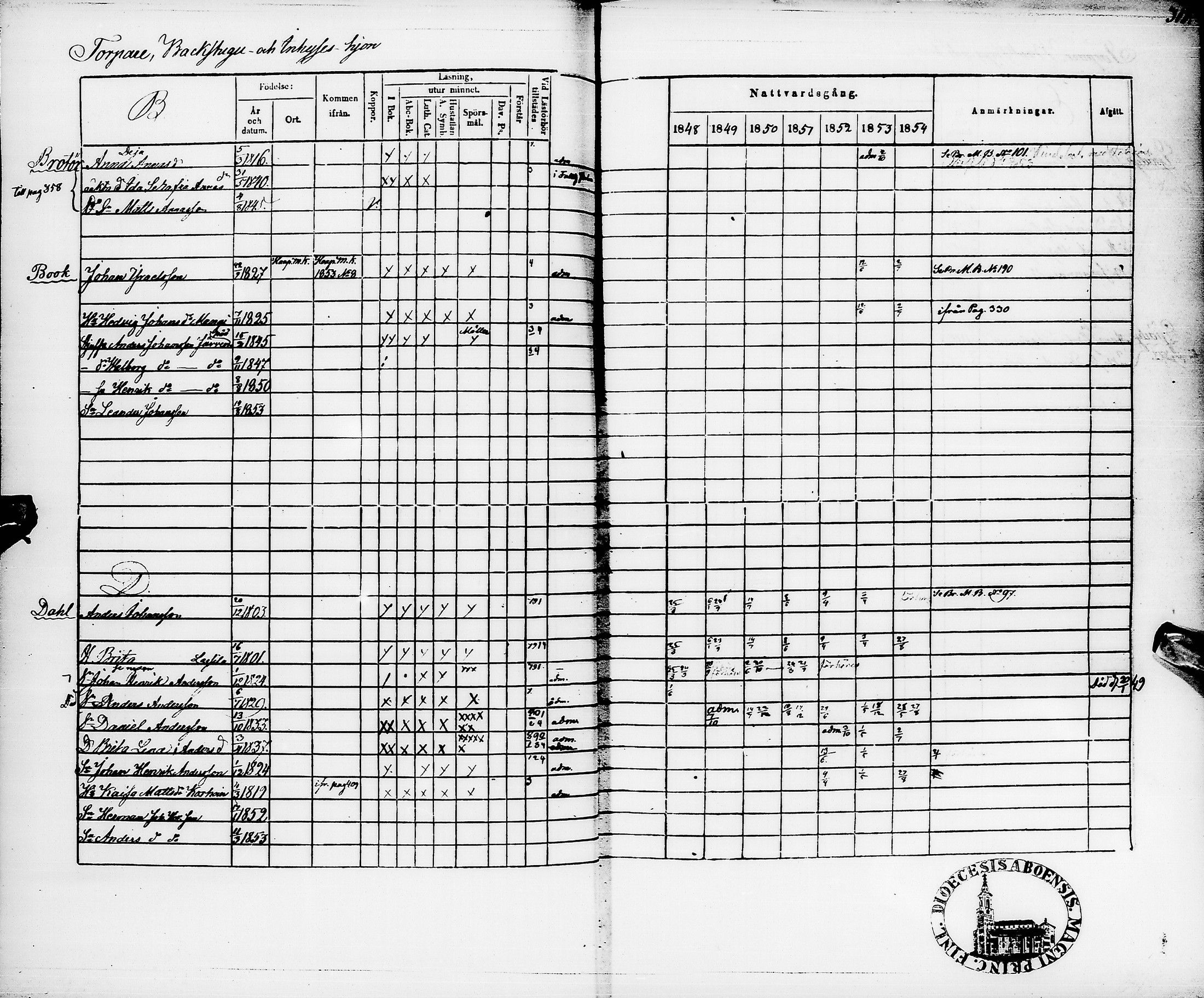 [ ../kirjat/Kirkonkirjat/pyhajarvi/rippikirja_1848-1854_ik11/kuvat/321.jpg ]