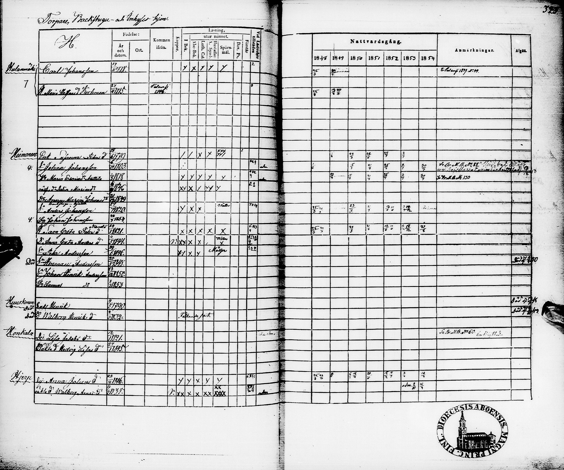 [ ../kirjat/Kirkonkirjat/pyhajarvi/rippikirja_1848-1854_ik11/kuvat/326.jpg ]
