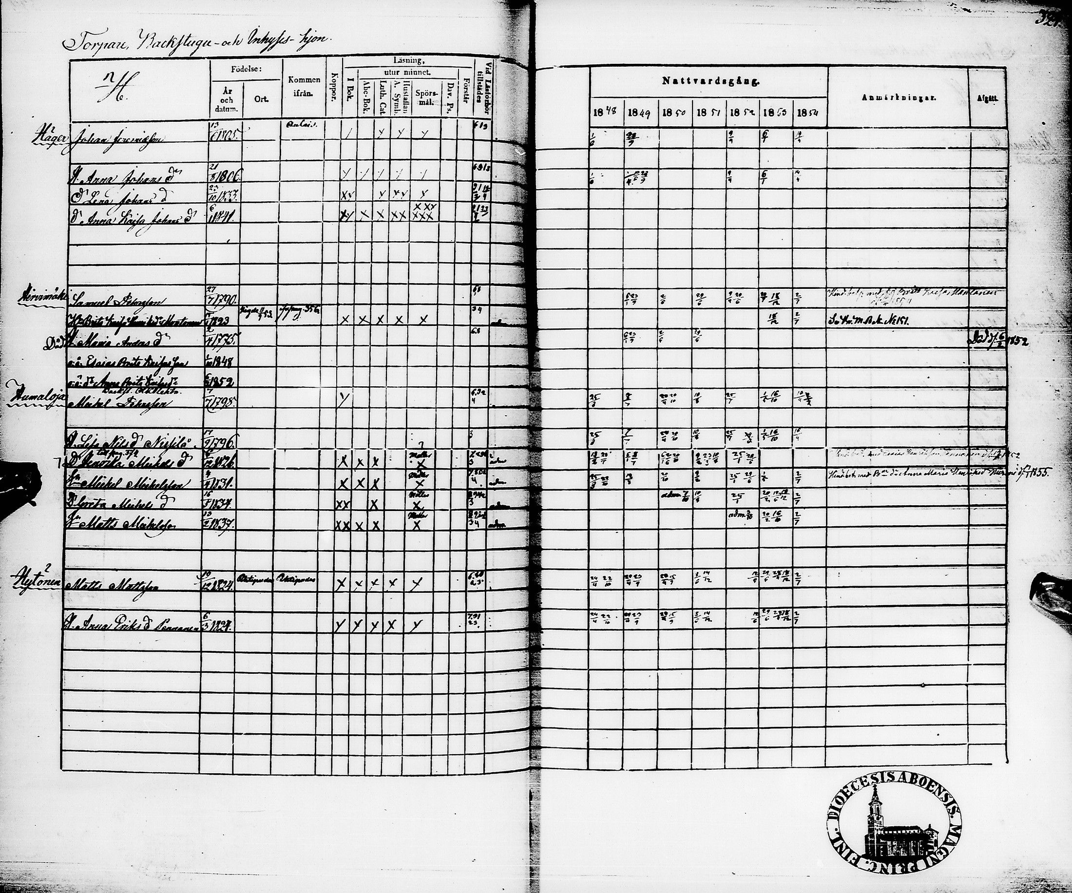 [ ../kirjat/Kirkonkirjat/pyhajarvi/rippikirja_1848-1854_ik11/kuvat/327.jpg ]