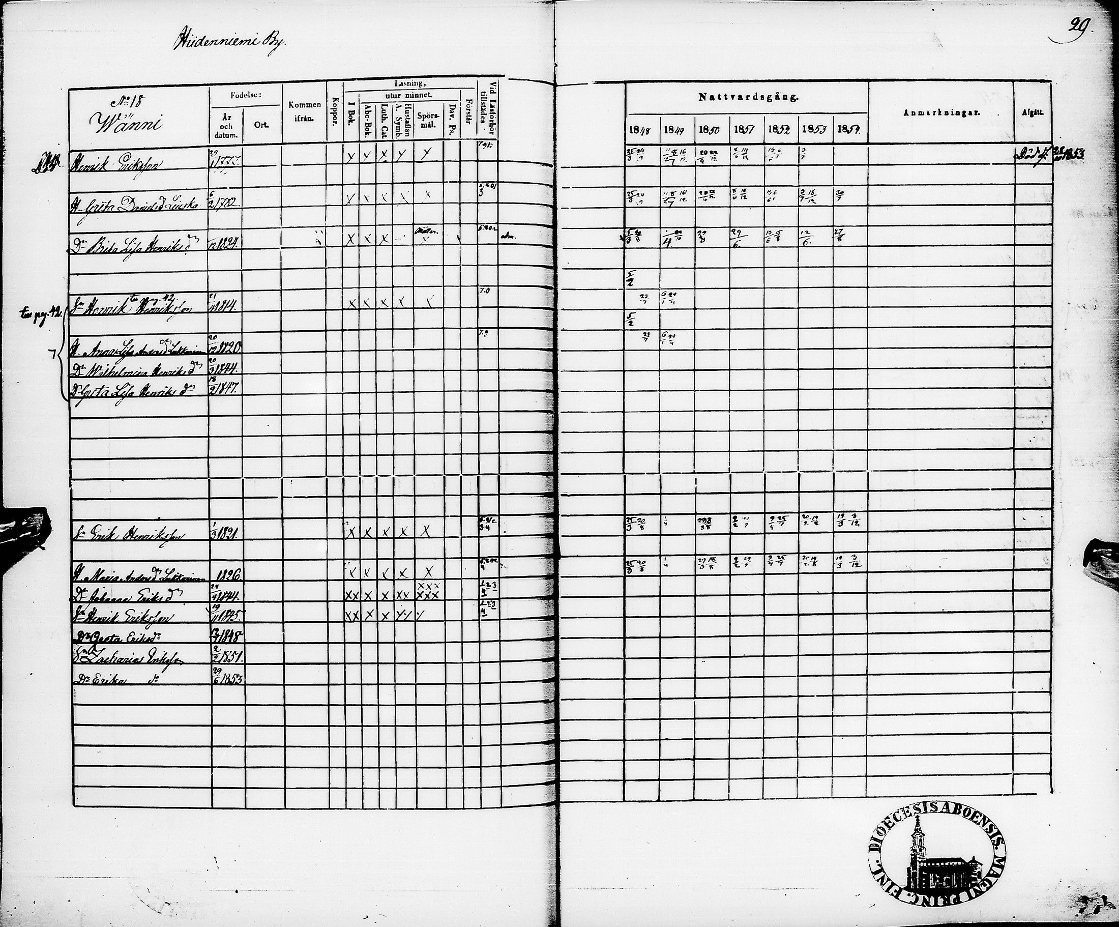 [ ../kirjat/Kirkonkirjat/pyhajarvi/rippikirja_1848-1854_ik11/kuvat/33.jpg ]