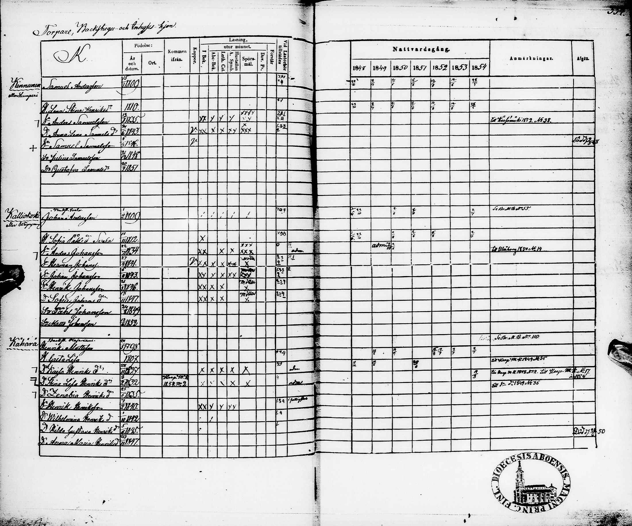 [ ../kirjat/Kirkonkirjat/pyhajarvi/rippikirja_1848-1854_ik11/kuvat/336.jpg ]