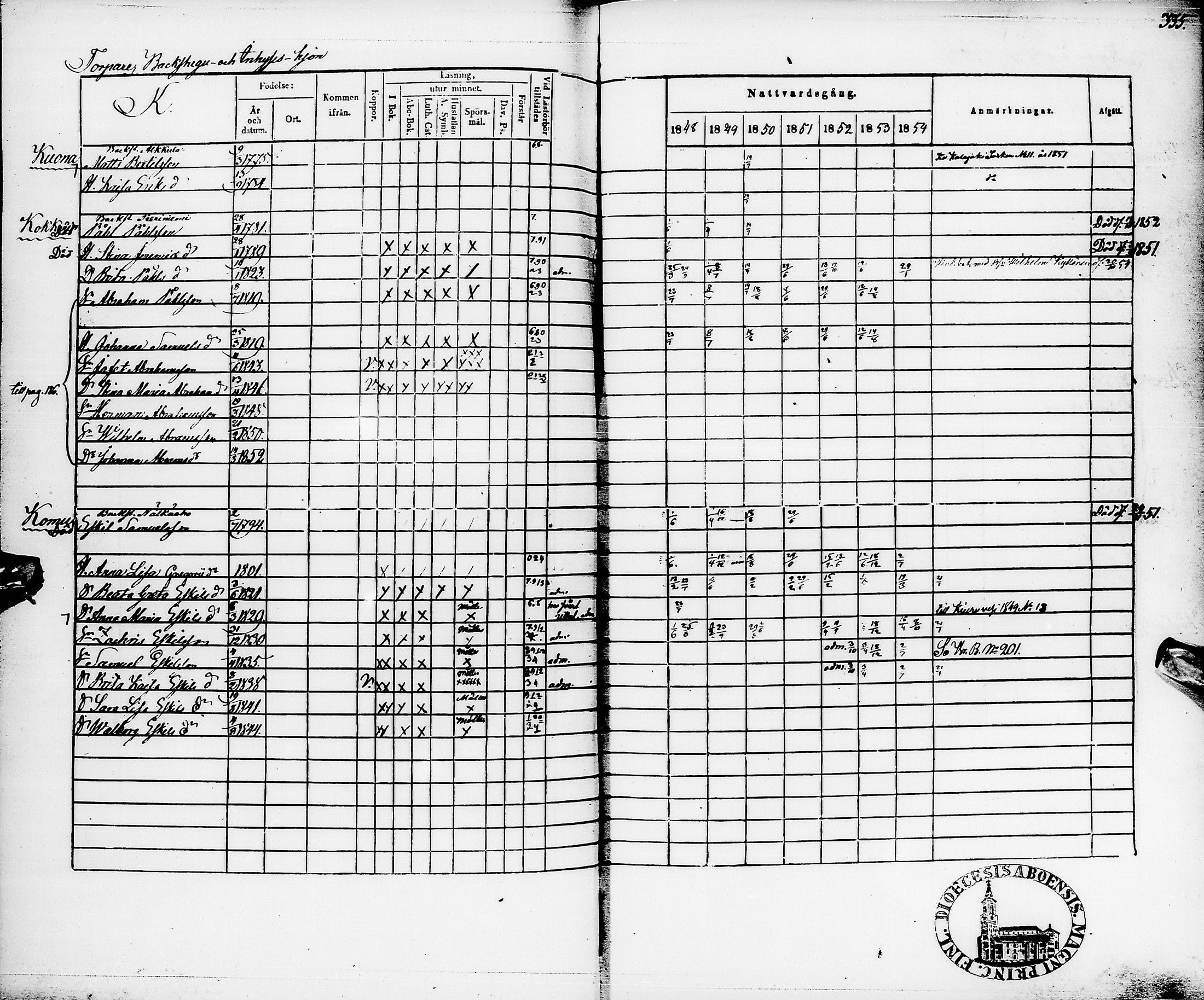 [ ../kirjat/Kirkonkirjat/pyhajarvi/rippikirja_1848-1854_ik11/kuvat/337.jpg ]
