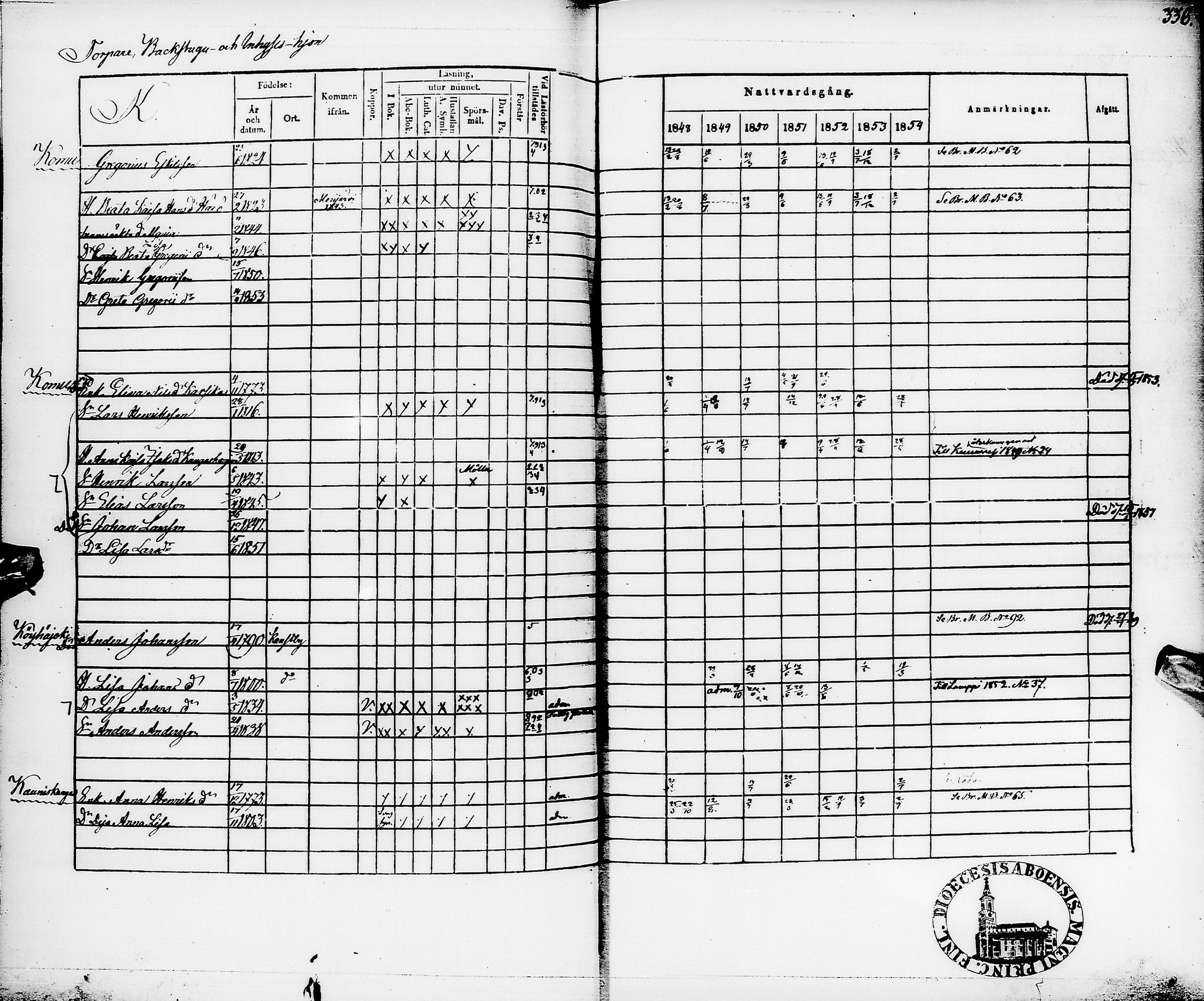 [ ../kirjat/Kirkonkirjat/pyhajarvi/rippikirja_1848-1854_ik11/kuvat/338.jpg ]