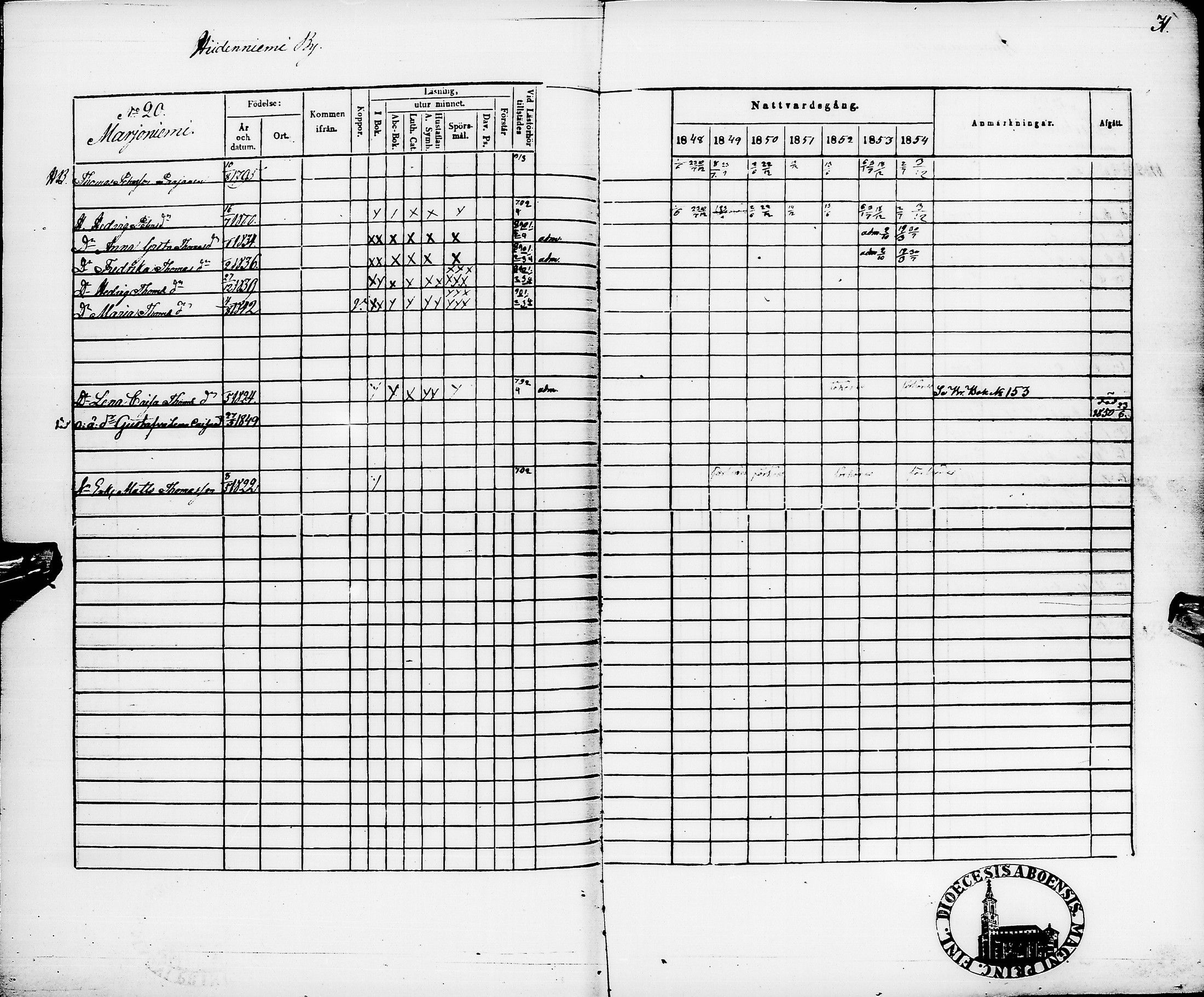 [ ../kirjat/Kirkonkirjat/pyhajarvi/rippikirja_1848-1854_ik11/kuvat/35.jpg ]