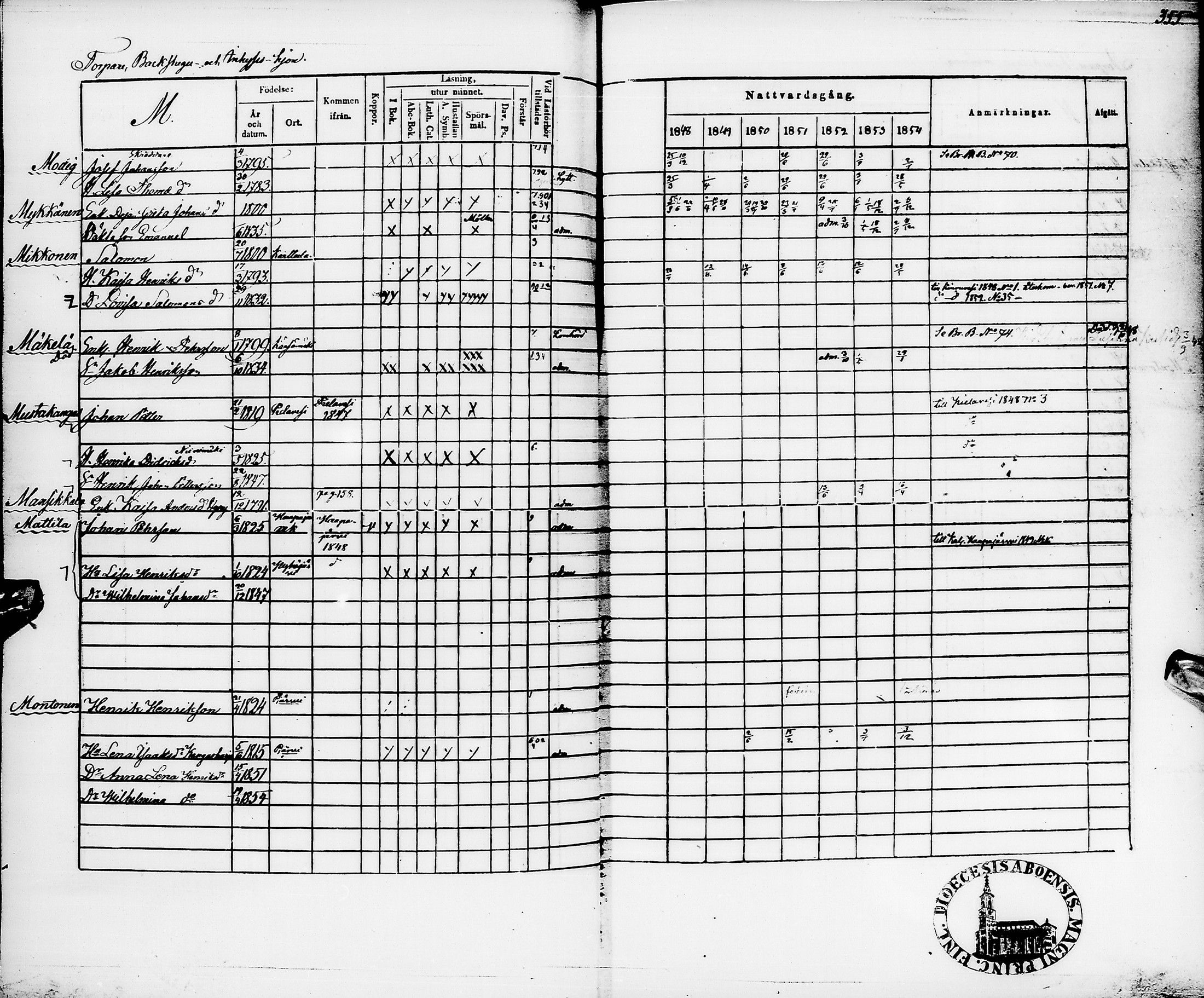 [ ../kirjat/Kirkonkirjat/pyhajarvi/rippikirja_1848-1854_ik11/kuvat/357.jpg ]