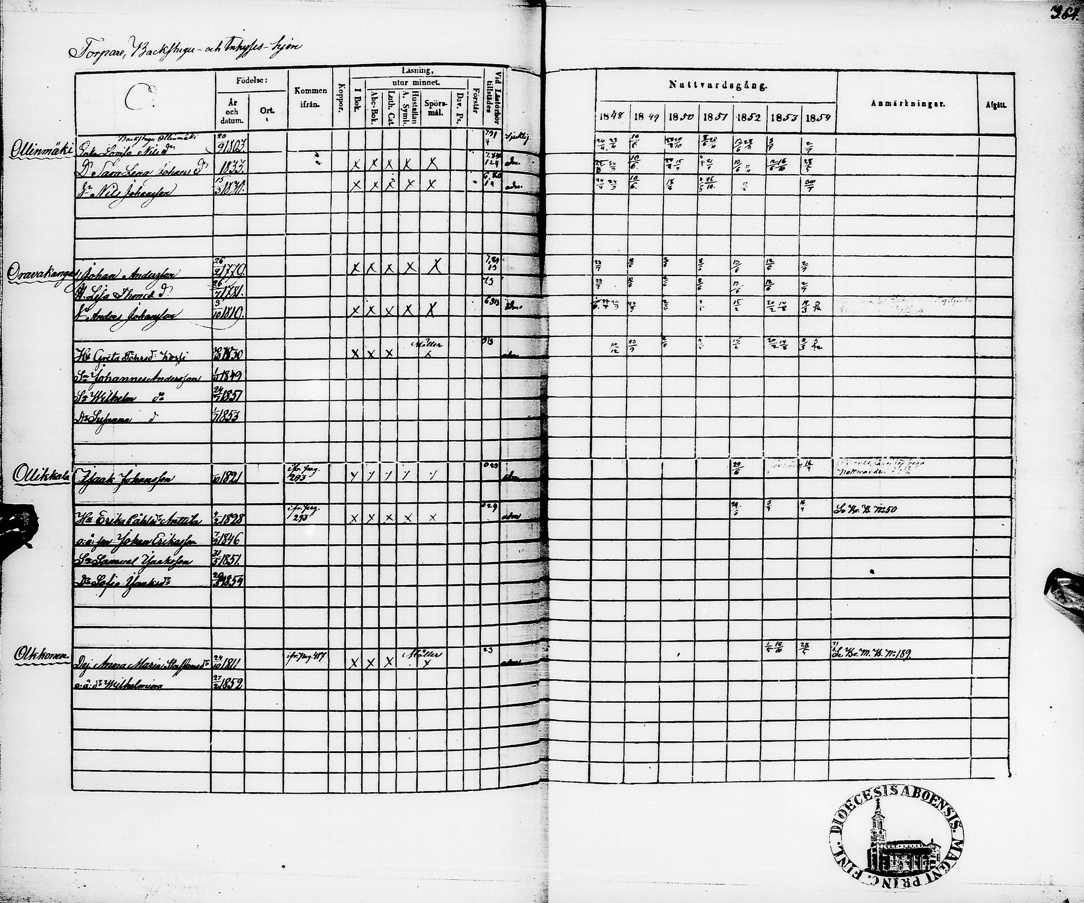 [ ../kirjat/Kirkonkirjat/pyhajarvi/rippikirja_1848-1854_ik11/kuvat/366.jpg ]
