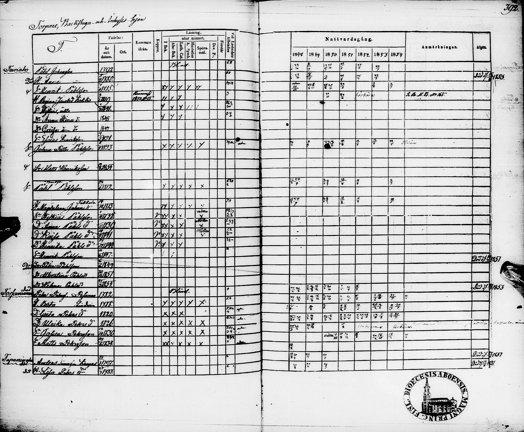 [ ../kirjat/Kirkonkirjat/pyhajarvi/rippikirja_1848-1854_ik11/kuvat/394.jpg ]