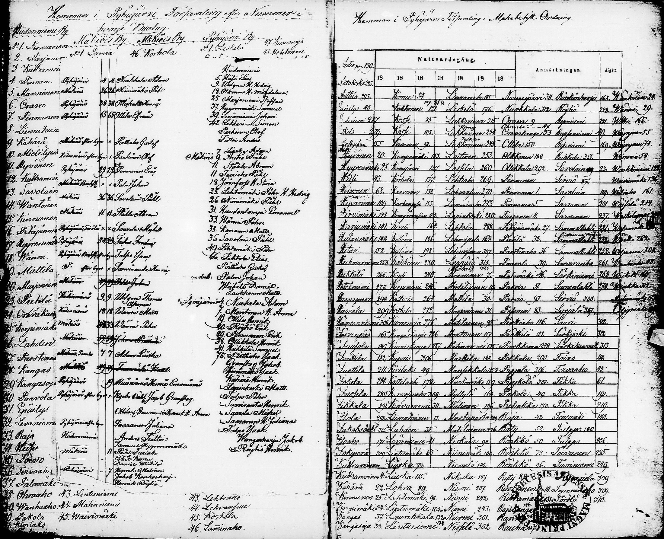 [ ../kirjat/Kirkonkirjat/pyhajarvi/rippikirja_1848-1854_ik11/kuvat/4.jpg ]