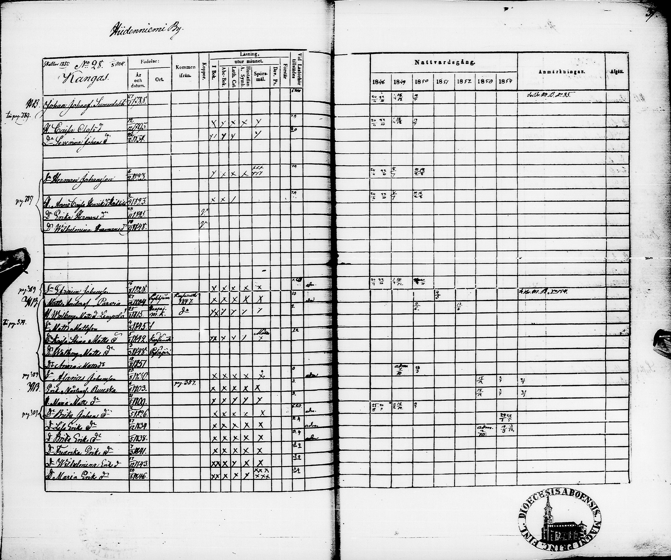 [ ../kirjat/Kirkonkirjat/pyhajarvi/rippikirja_1848-1854_ik11/kuvat/41.jpg ]