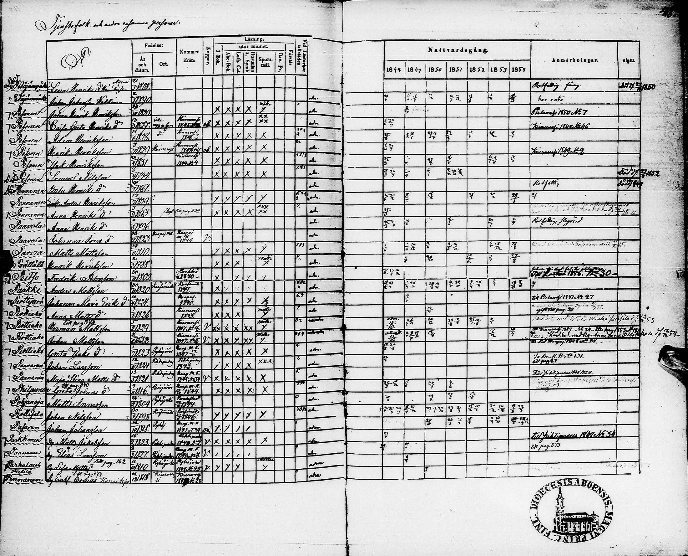 [ ../kirjat/Kirkonkirjat/pyhajarvi/rippikirja_1848-1854_ik11/kuvat/420.jpg ]