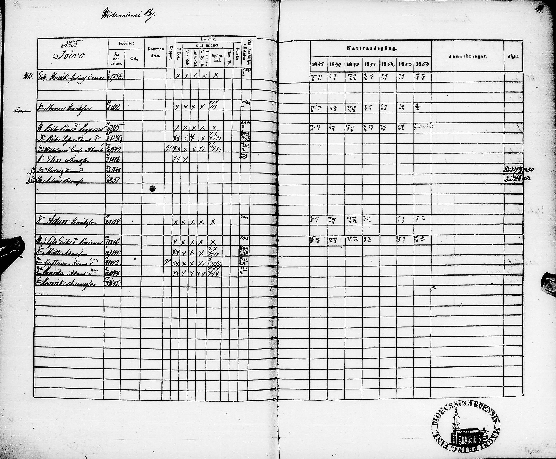 [ ../kirjat/Kirkonkirjat/pyhajarvi/rippikirja_1848-1854_ik11/kuvat/48.jpg ]