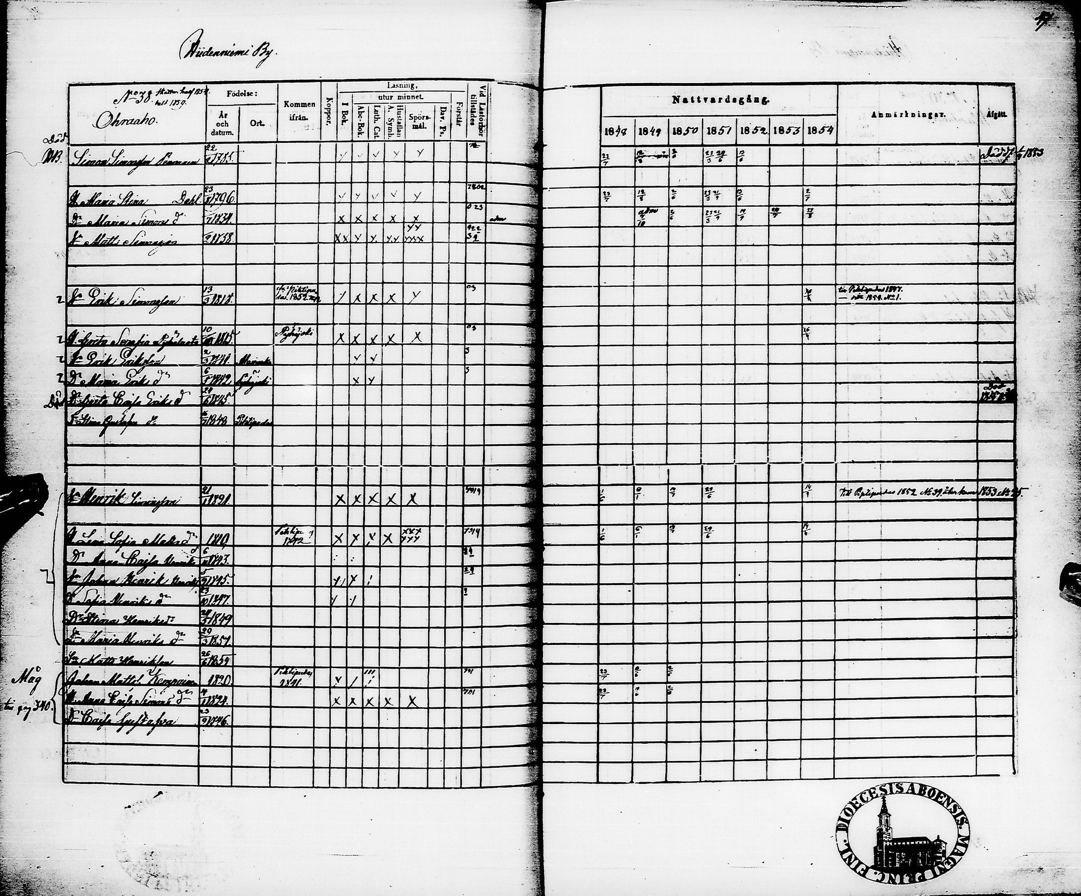 [ ../kirjat/Kirkonkirjat/pyhajarvi/rippikirja_1848-1854_ik11/kuvat/51.jpg ]