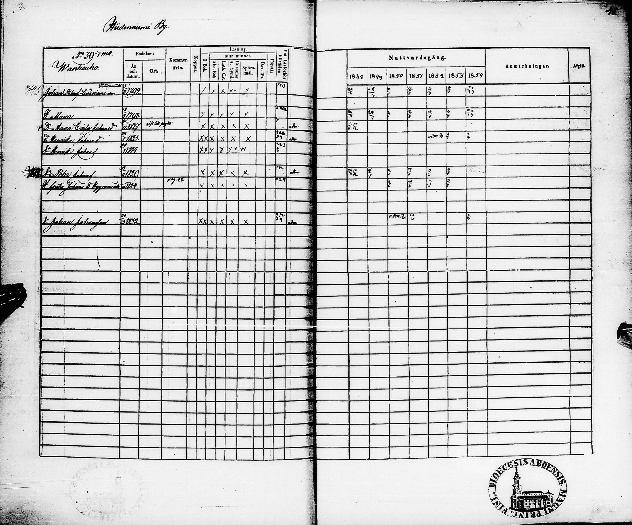 [ ../kirjat/Kirkonkirjat/pyhajarvi/rippikirja_1848-1854_ik11/kuvat/52.jpg ]
