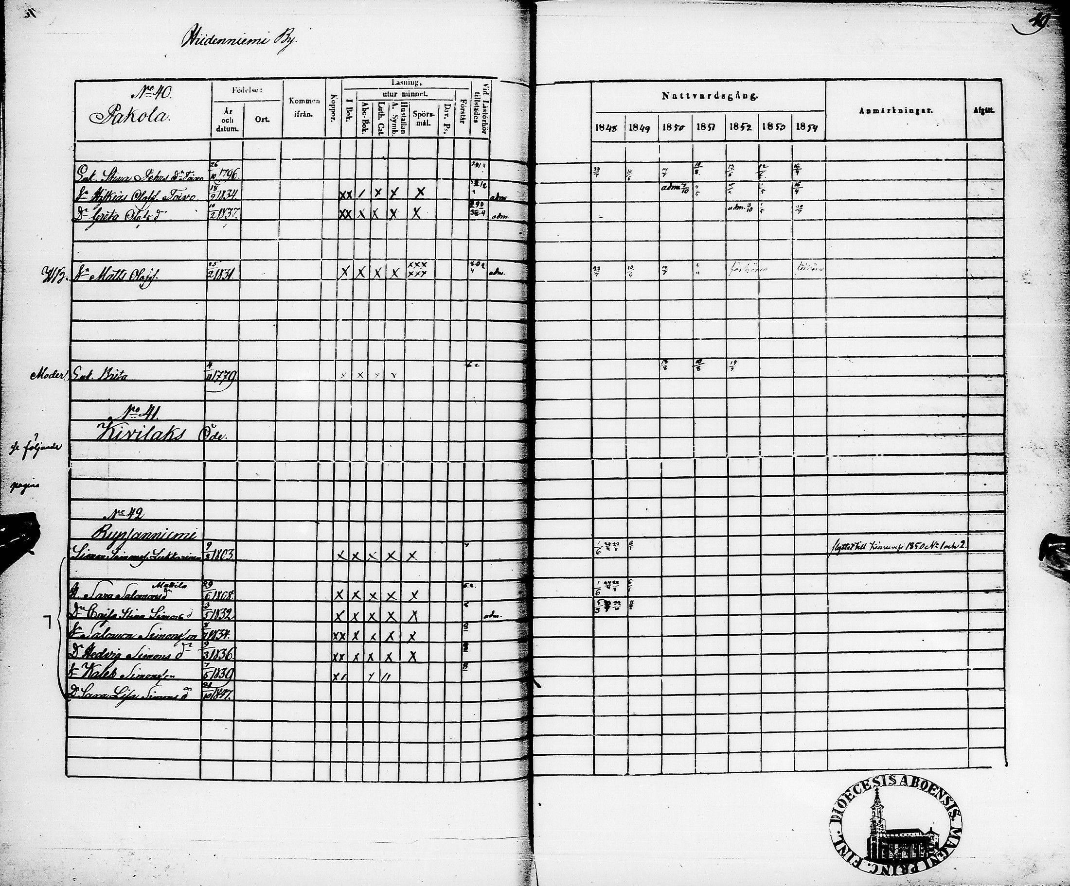 [ ../kirjat/Kirkonkirjat/pyhajarvi/rippikirja_1848-1854_ik11/kuvat/53.jpg ]