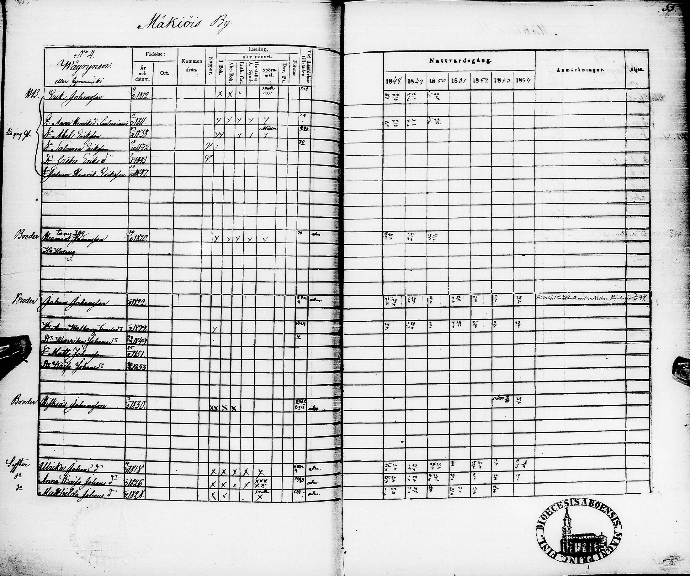 [ ../kirjat/Kirkonkirjat/pyhajarvi/rippikirja_1848-1854_ik11/kuvat/59.jpg ]