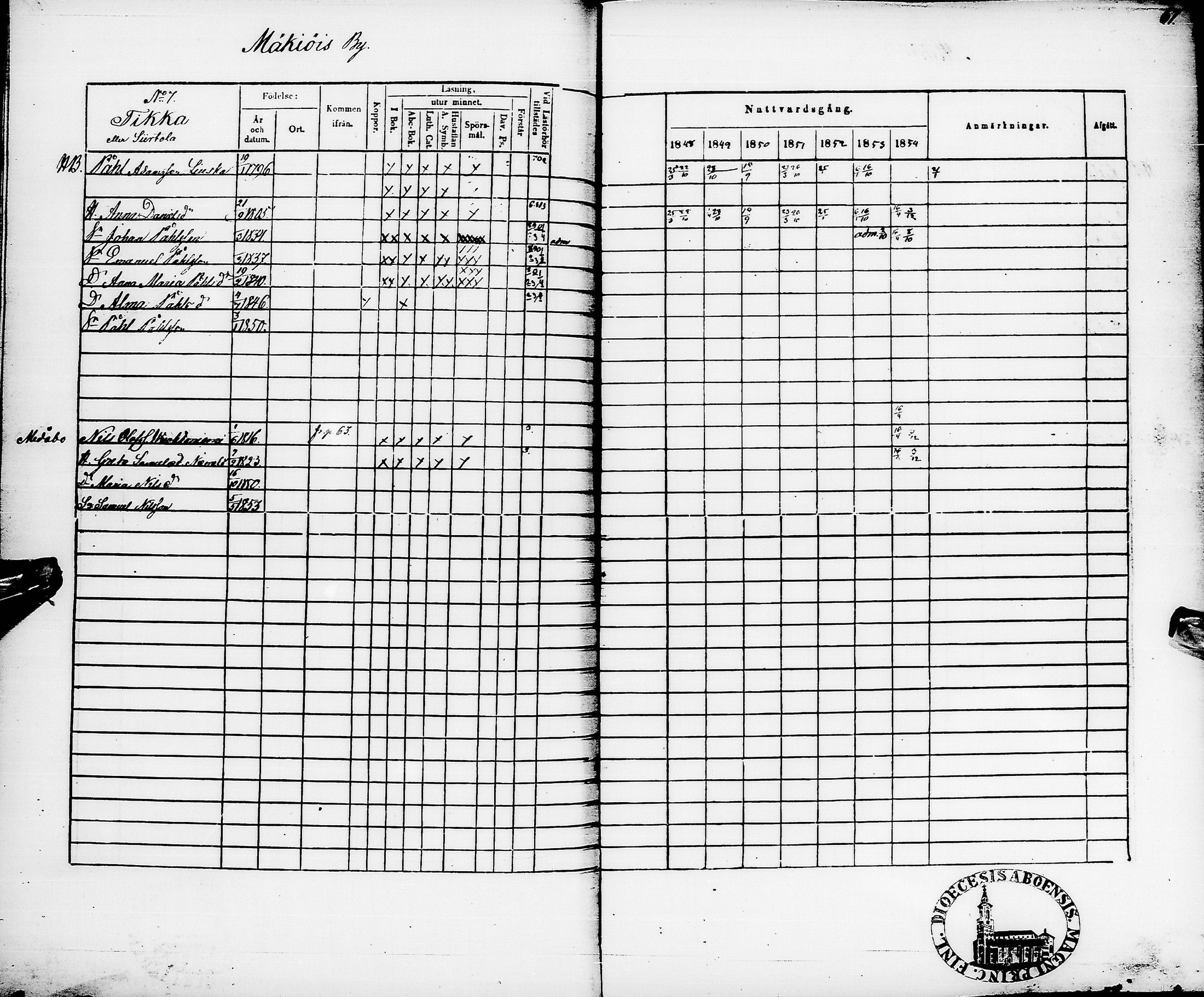 [ ../kirjat/Kirkonkirjat/pyhajarvi/rippikirja_1848-1854_ik11/kuvat/65.jpg ]