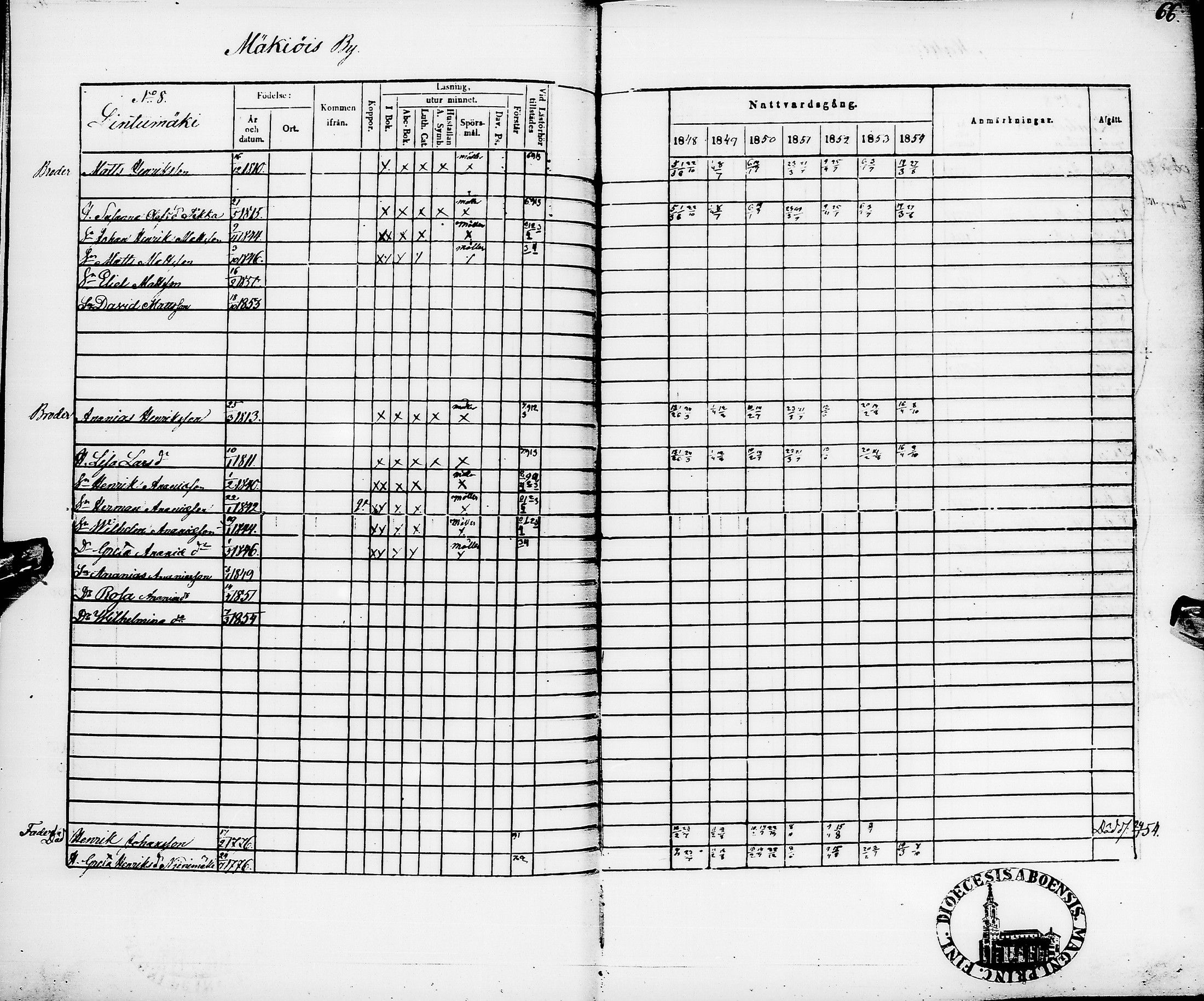 [ ../kirjat/Kirkonkirjat/pyhajarvi/rippikirja_1848-1854_ik11/kuvat/70.jpg ]