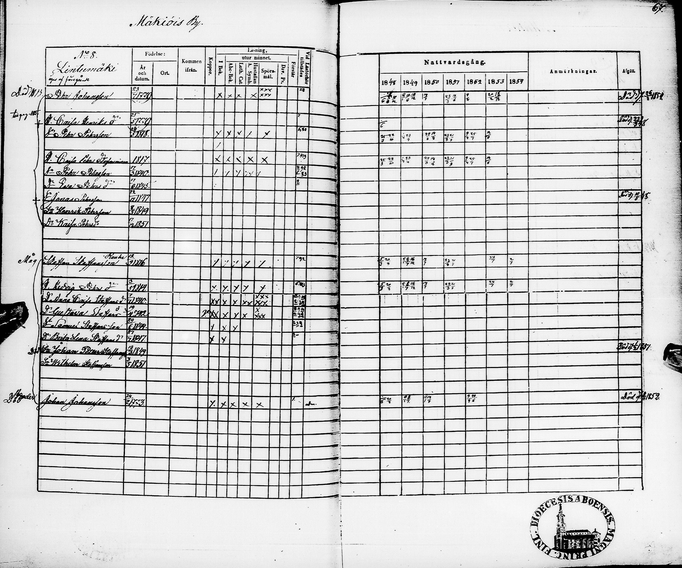 [ ../kirjat/Kirkonkirjat/pyhajarvi/rippikirja_1848-1854_ik11/kuvat/71.jpg ]