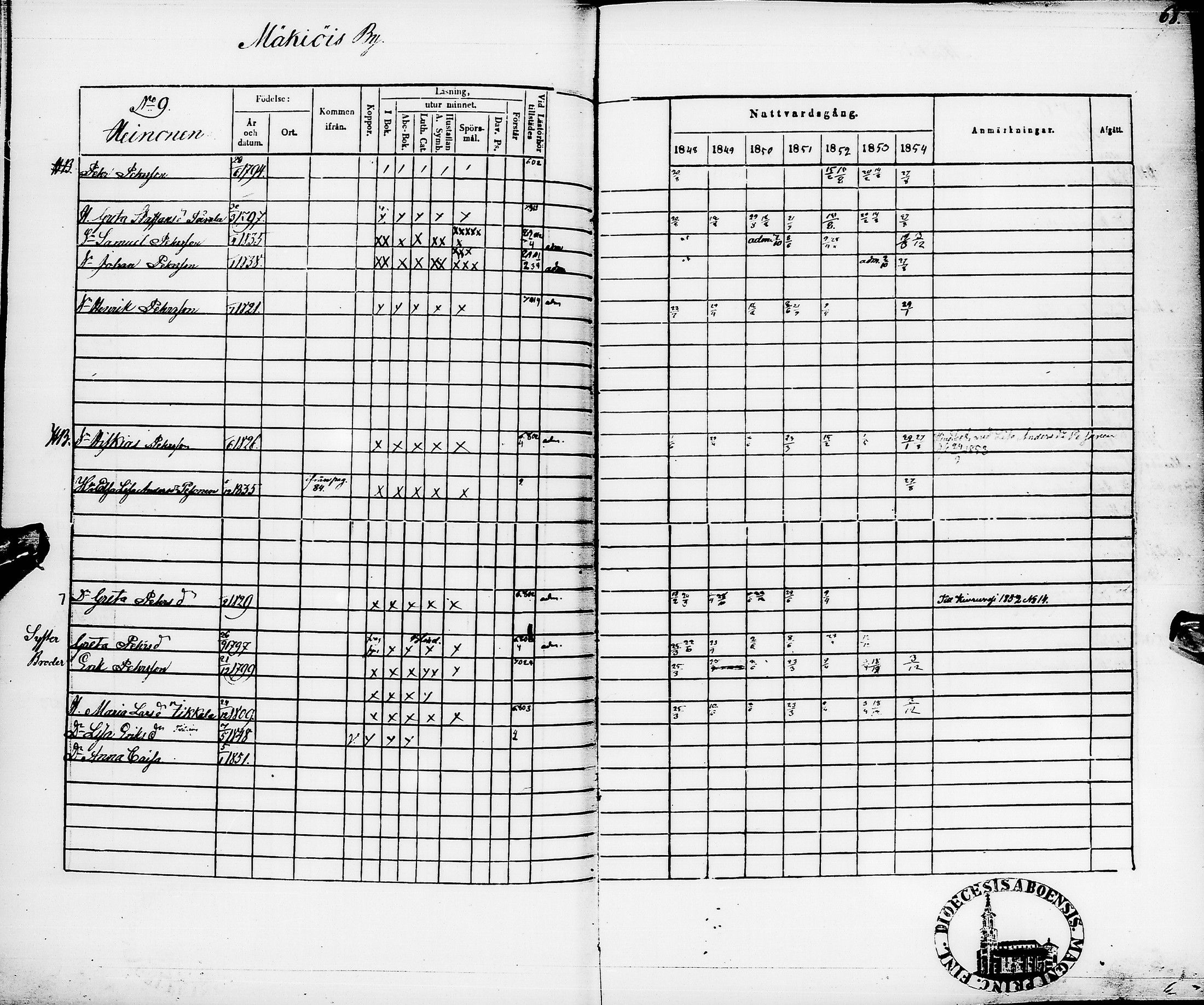 [ ../kirjat/Kirkonkirjat/pyhajarvi/rippikirja_1848-1854_ik11/kuvat/72.jpg ]